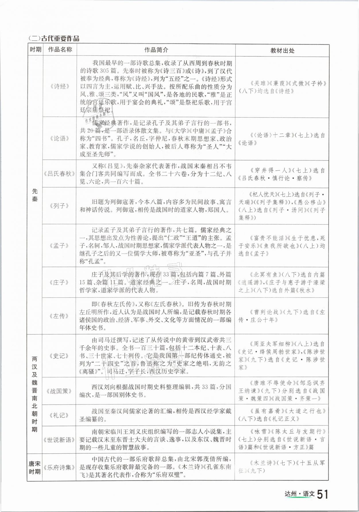 2021年國華考試中考總動(dòng)員語文達(dá)州專版 參考答案第51頁