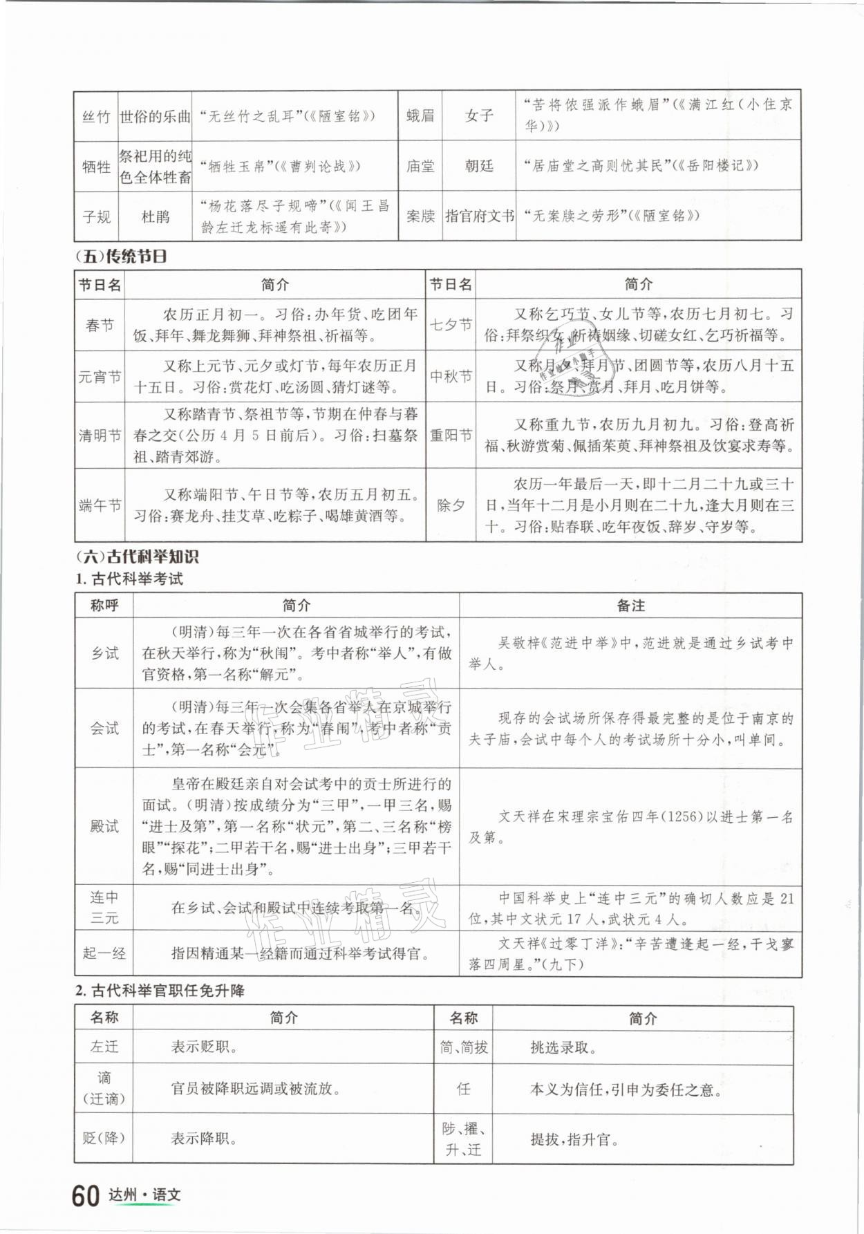 2021年國華考試中考總動員語文達(dá)州專版 參考答案第60頁