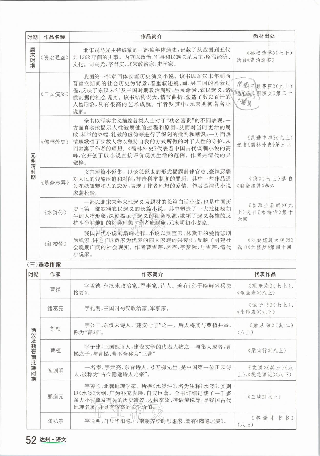 2021年国华考试中考总动员语文达州专版 参考答案第52页