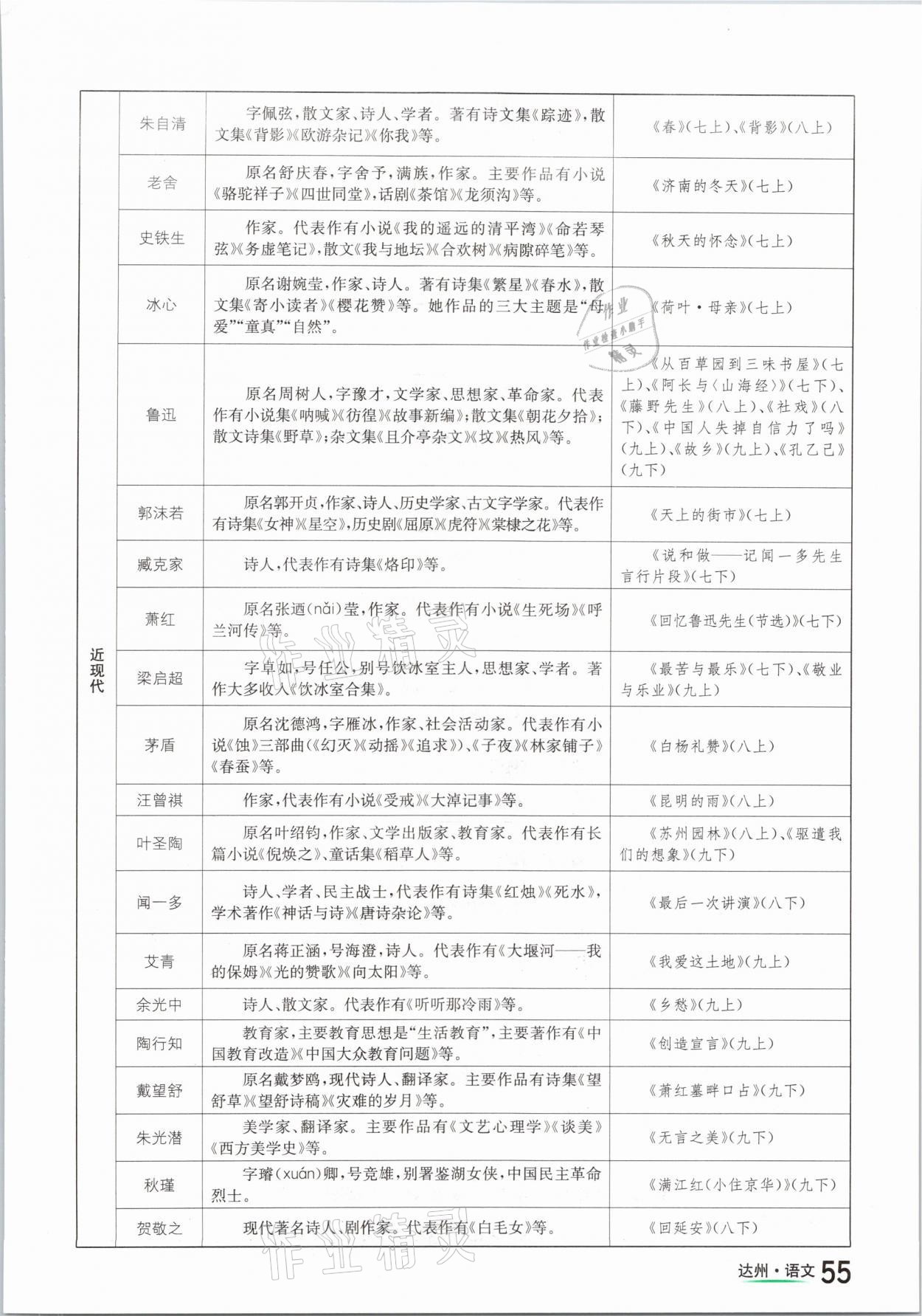 2021年国华考试中考总动员语文达州专版 参考答案第55页