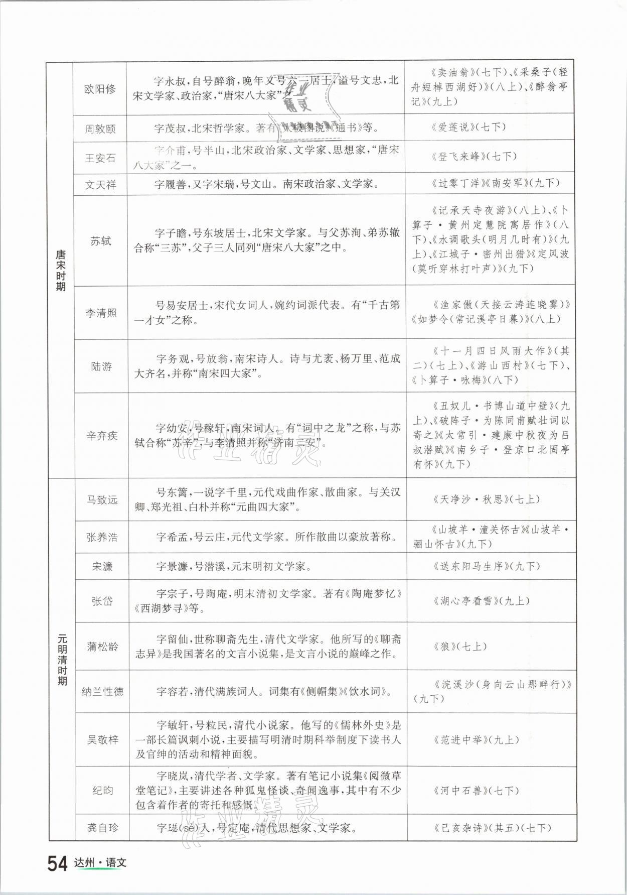 2021年国华考试中考总动员语文达州专版 参考答案第54页