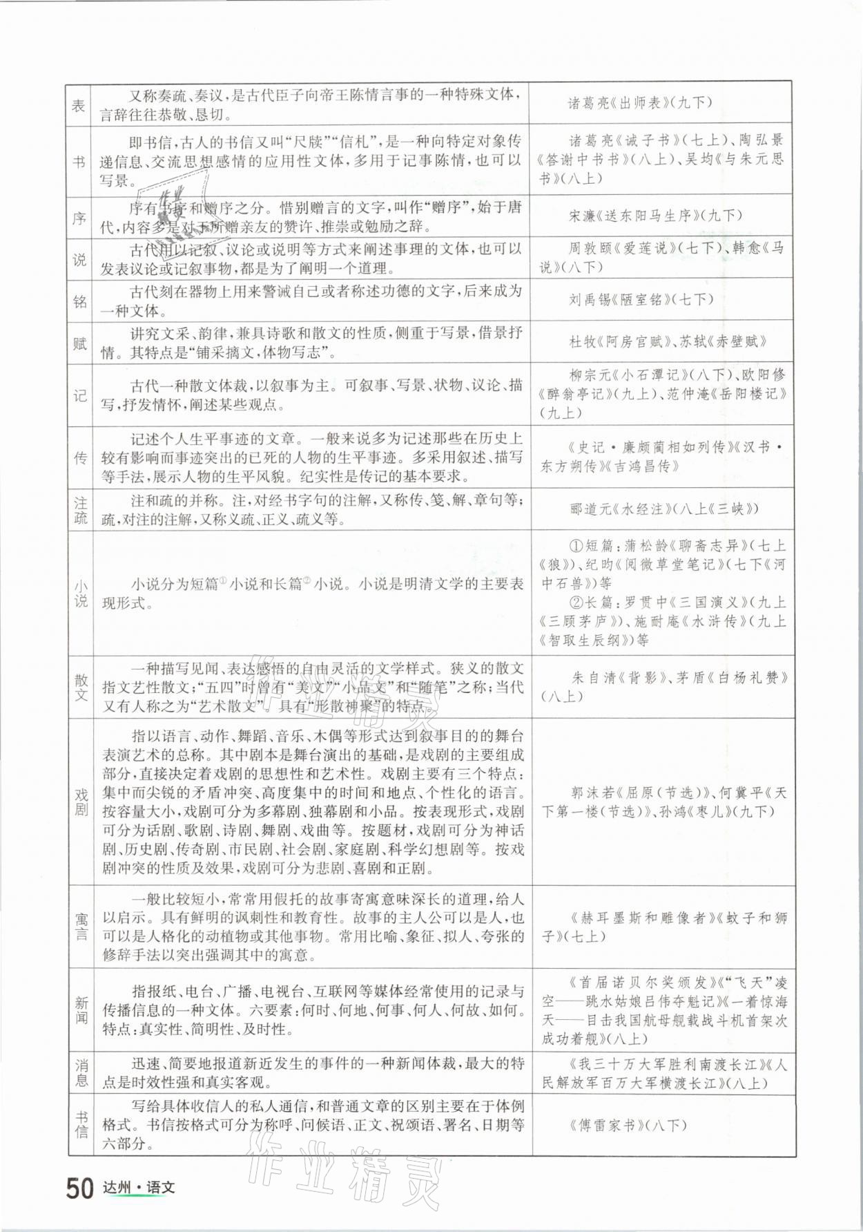 2021年国华考试中考总动员语文达州专版 参考答案第50页