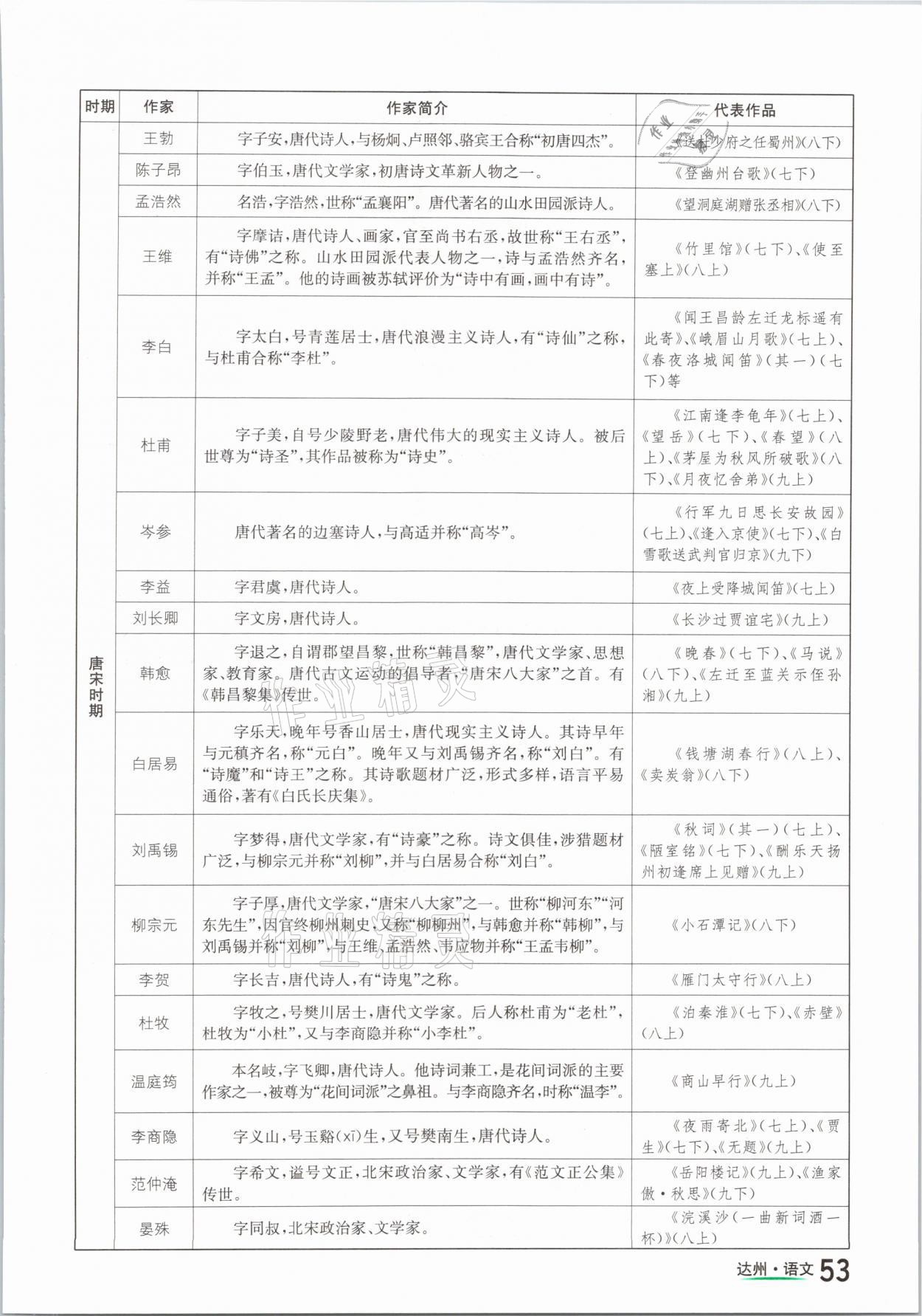 2021年國(guó)華考試中考總動(dòng)員語(yǔ)文達(dá)州專版 參考答案第53頁(yè)