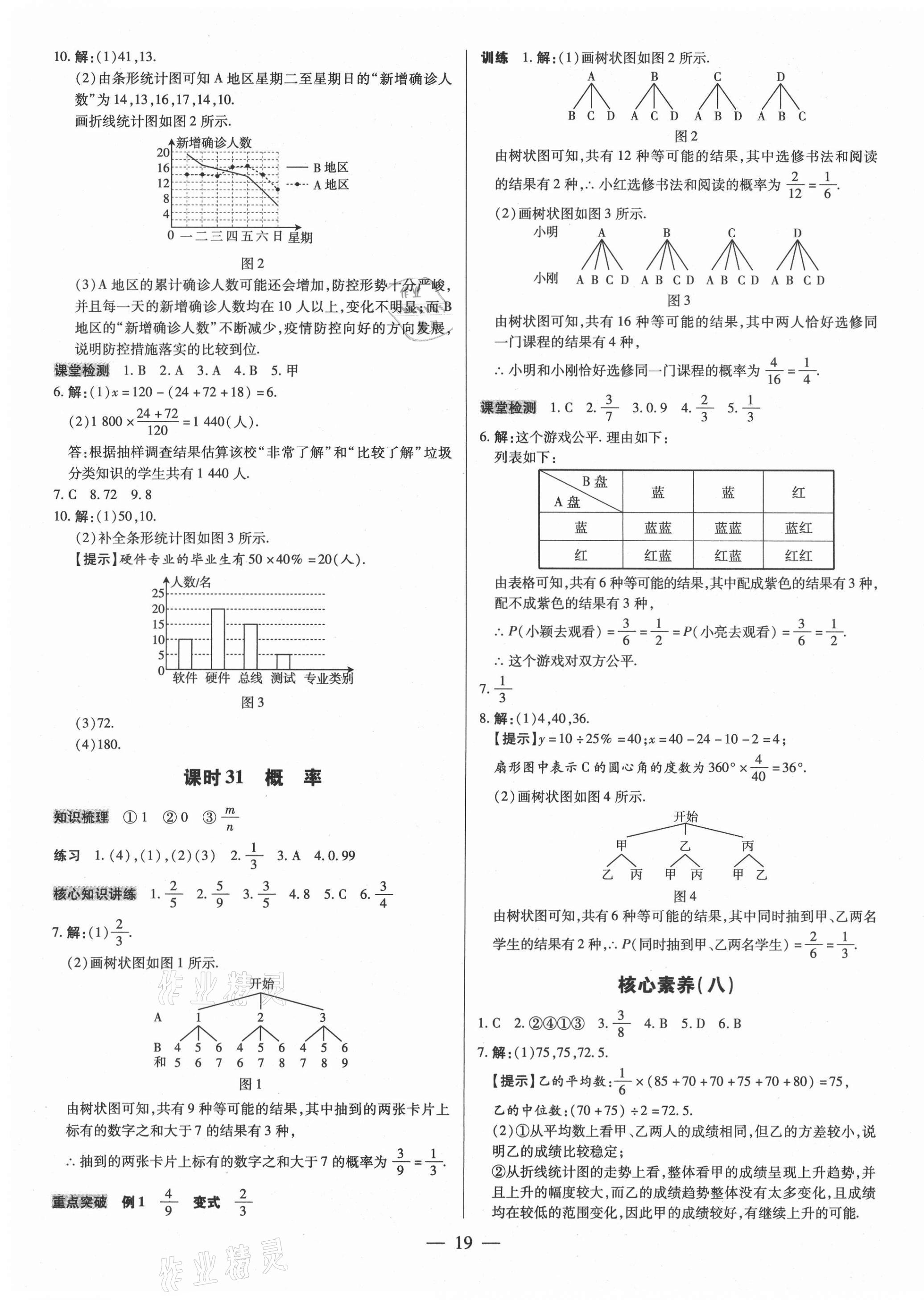 2021年領(lǐng)跑中考數(shù)學(xué)深圳專版 第19頁