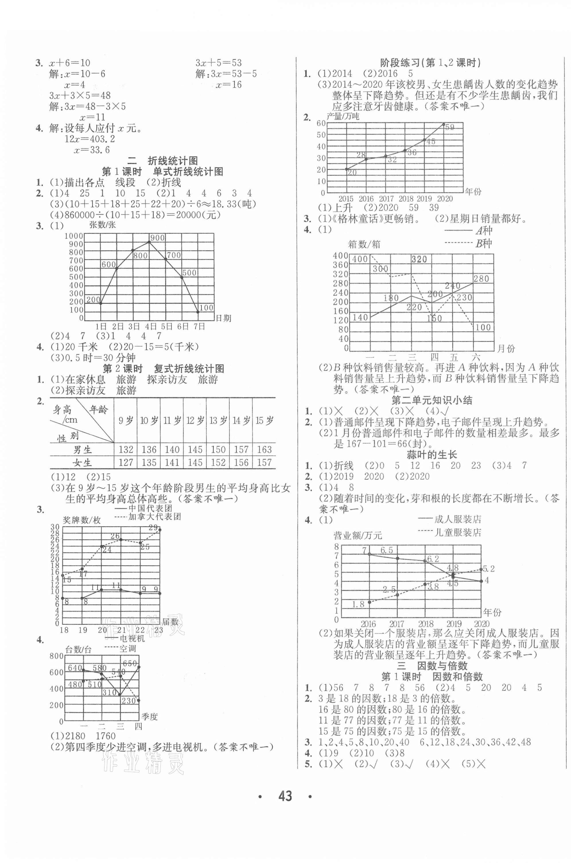 2021年七天學練考五年級數學下冊蘇教版 第3頁