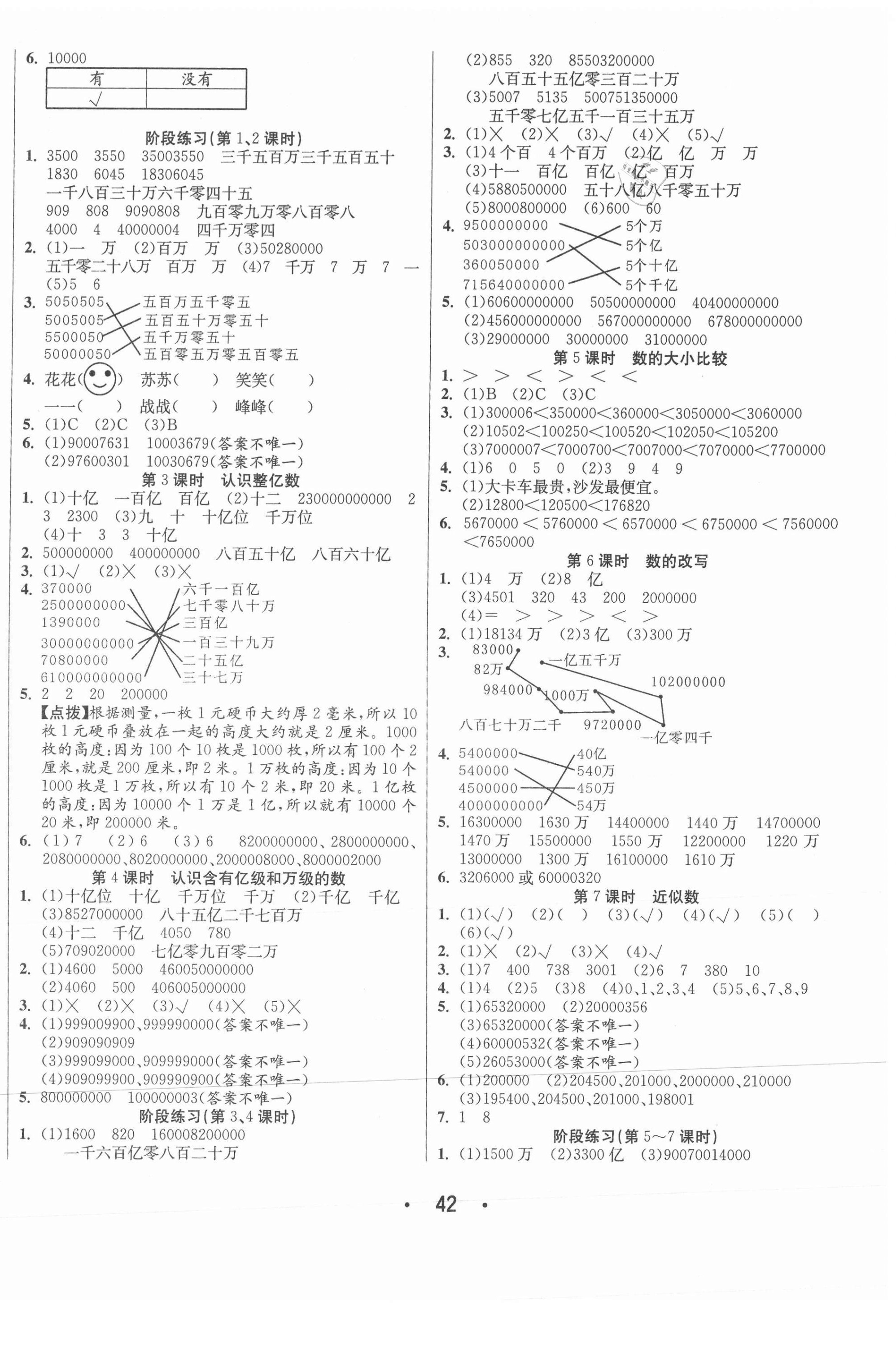 2021年七天學(xué)練考四年級數(shù)學(xué)下冊蘇教版 第2頁