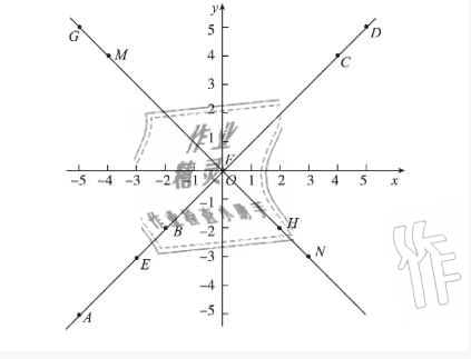 2021年陽光課堂質(zhì)監(jiān)天津單元檢測(cè)卷七年級(jí)數(shù)學(xué)下冊(cè)人教版 參考答案第18頁