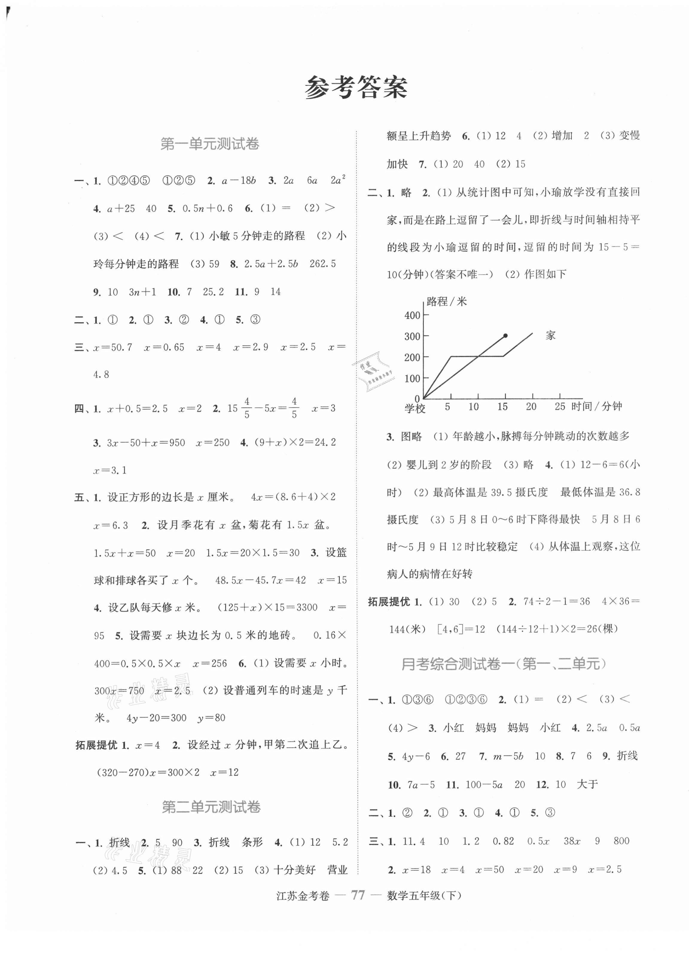 2021年江蘇金考卷五年級數(shù)學下冊蘇教版 參考答案第1頁