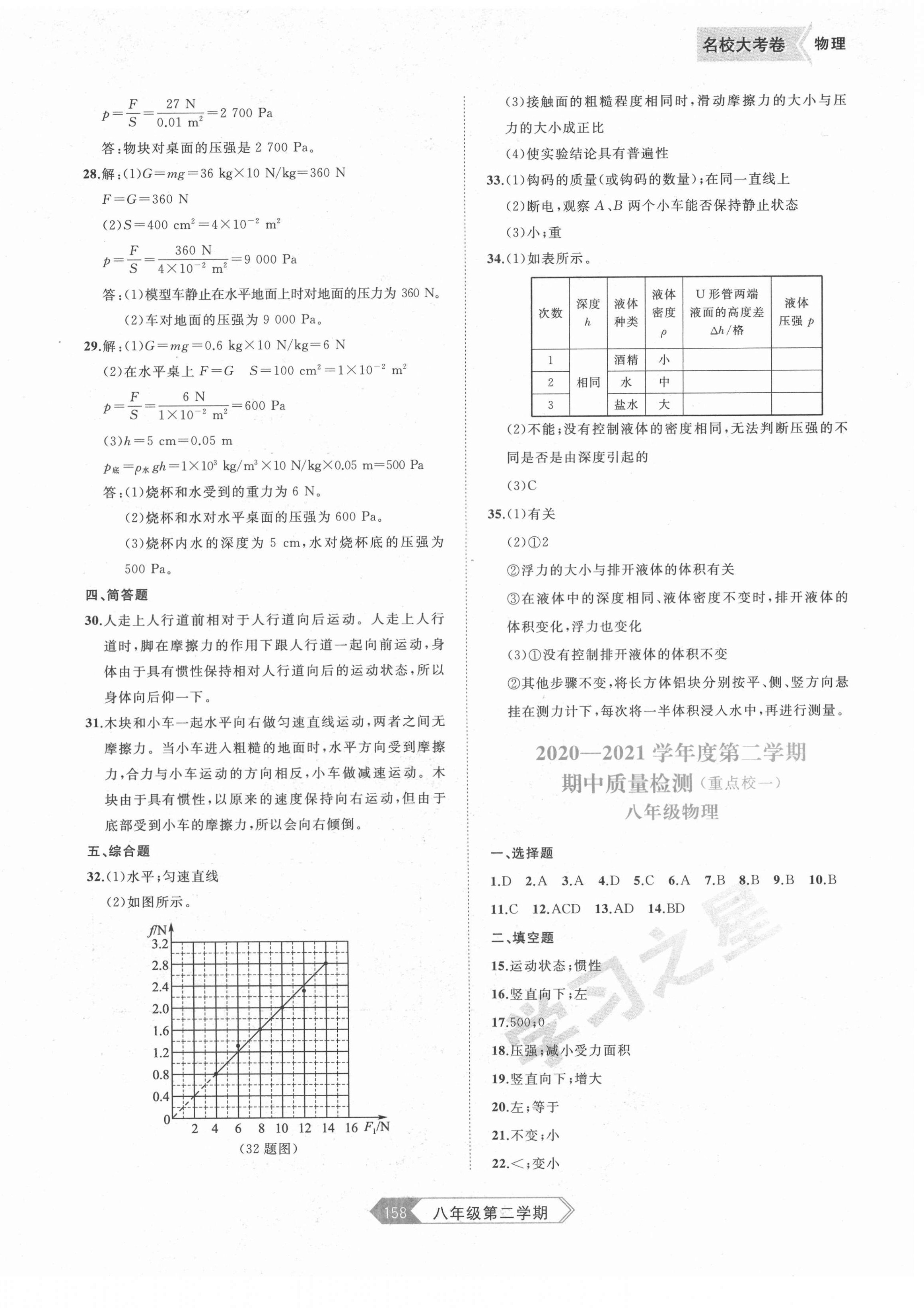 2021年名校大考卷八年級物理下冊人教版大連專版 第6頁