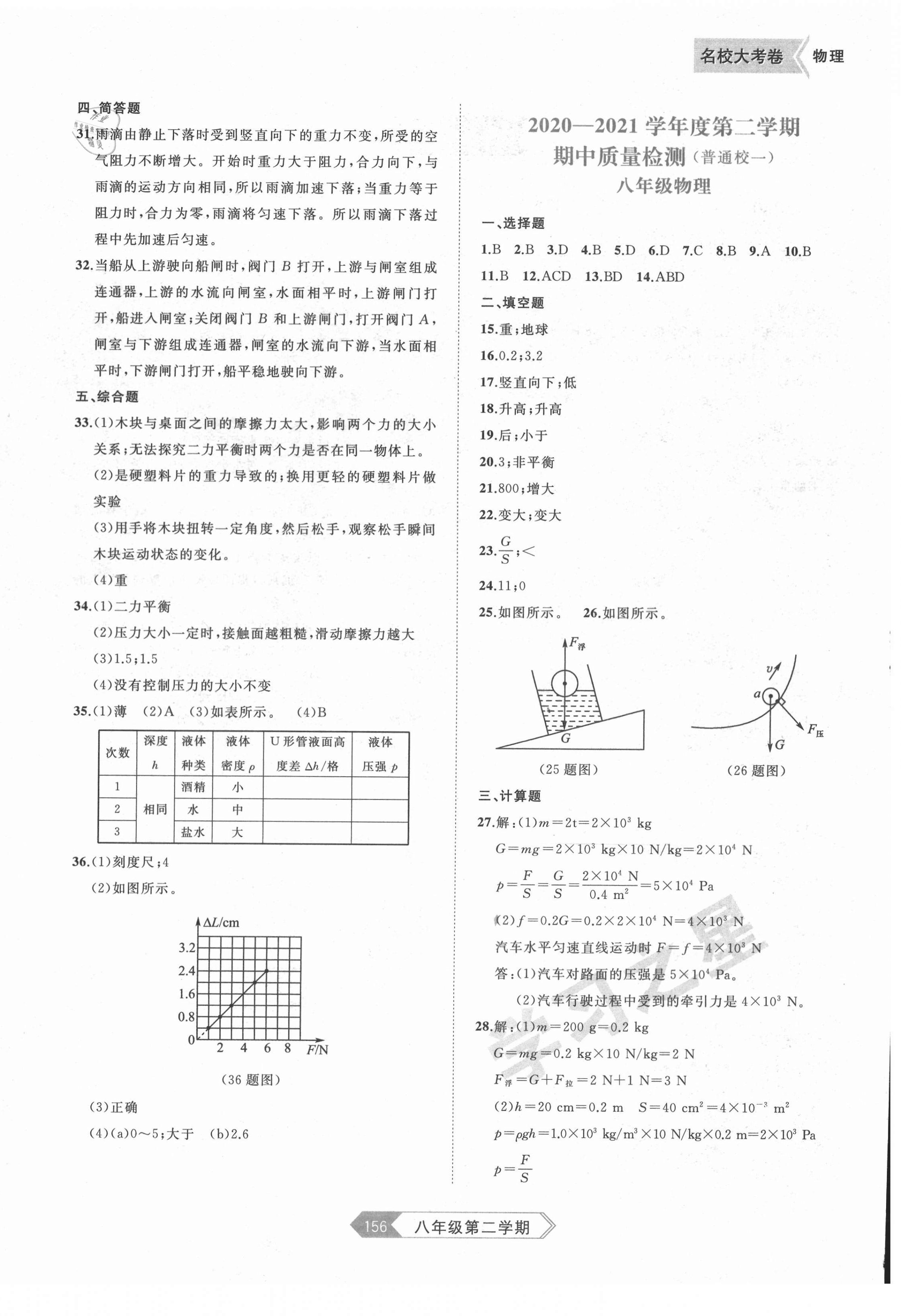 2021年名校大考卷八年級(jí)物理下冊(cè)人教版大連專(zhuān)版 第4頁(yè)