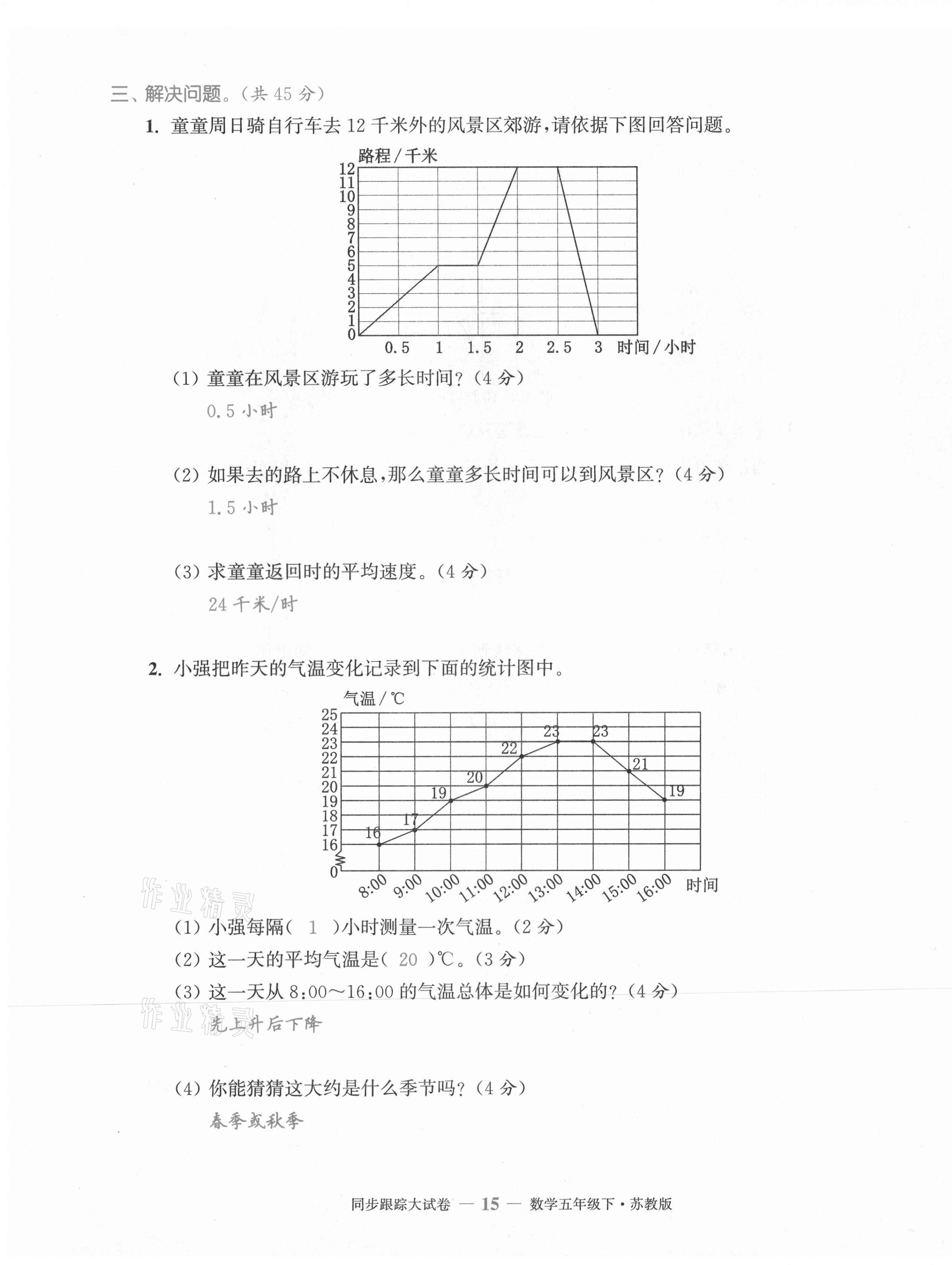2021年復習金卷同步跟蹤大試卷五年級數學下冊蘇教版 第15頁