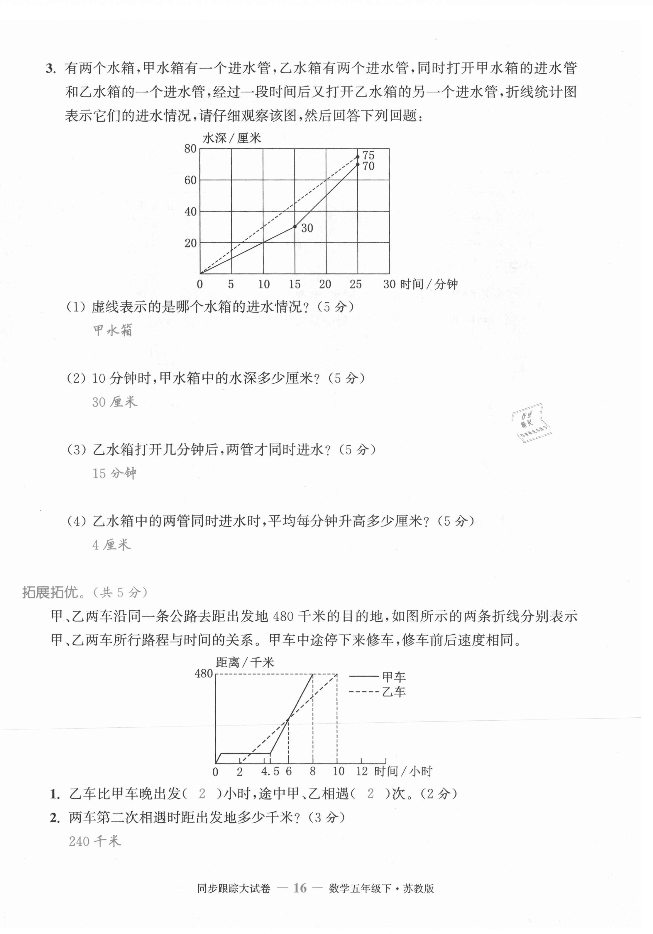 2021年復習金卷同步跟蹤大試卷五年級數學下冊蘇教版 第16頁