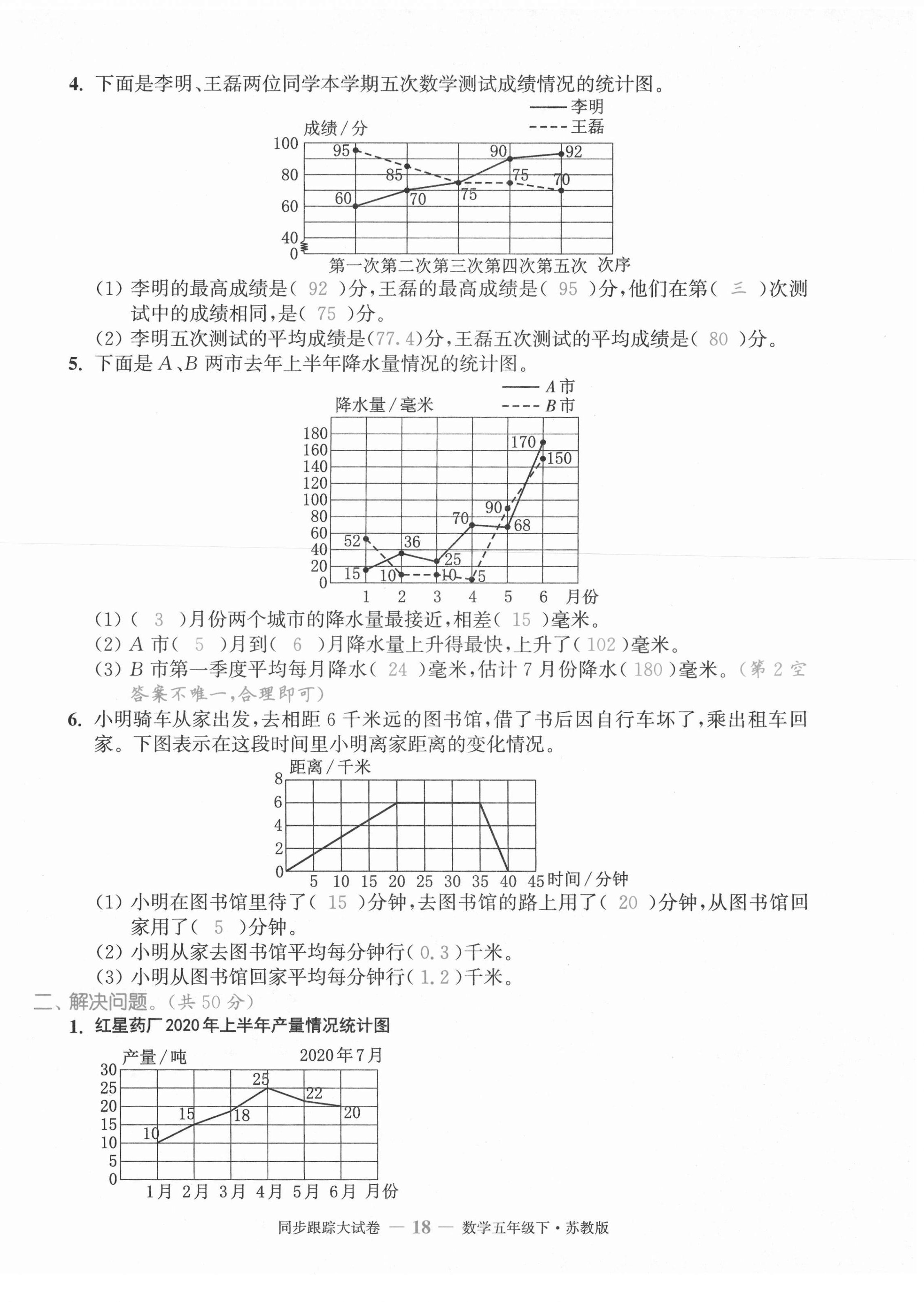 2021年復習金卷同步跟蹤大試卷五年級數學下冊蘇教版 第18頁