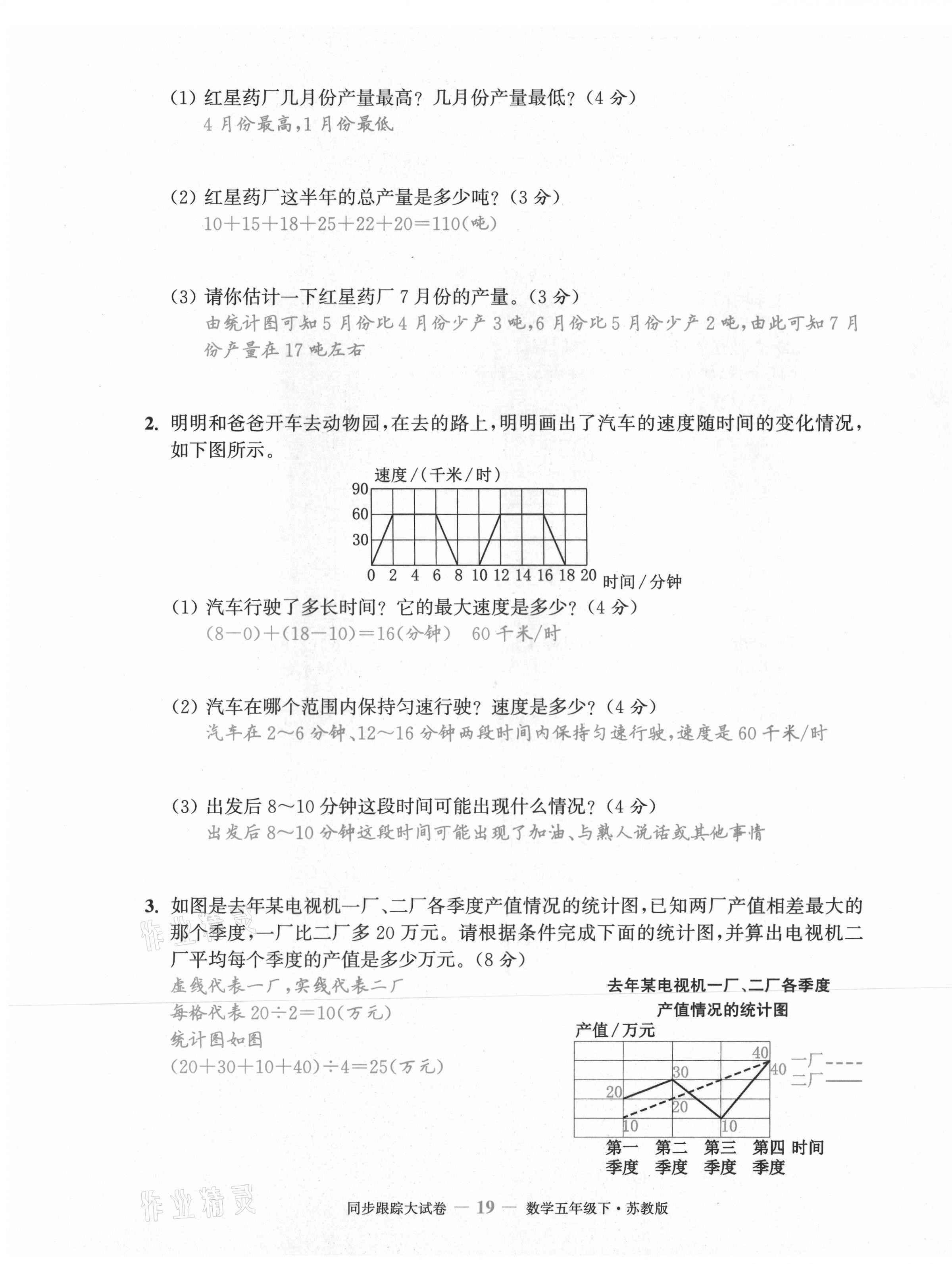 2021年復習金卷同步跟蹤大試卷五年級數學下冊蘇教版 第19頁
