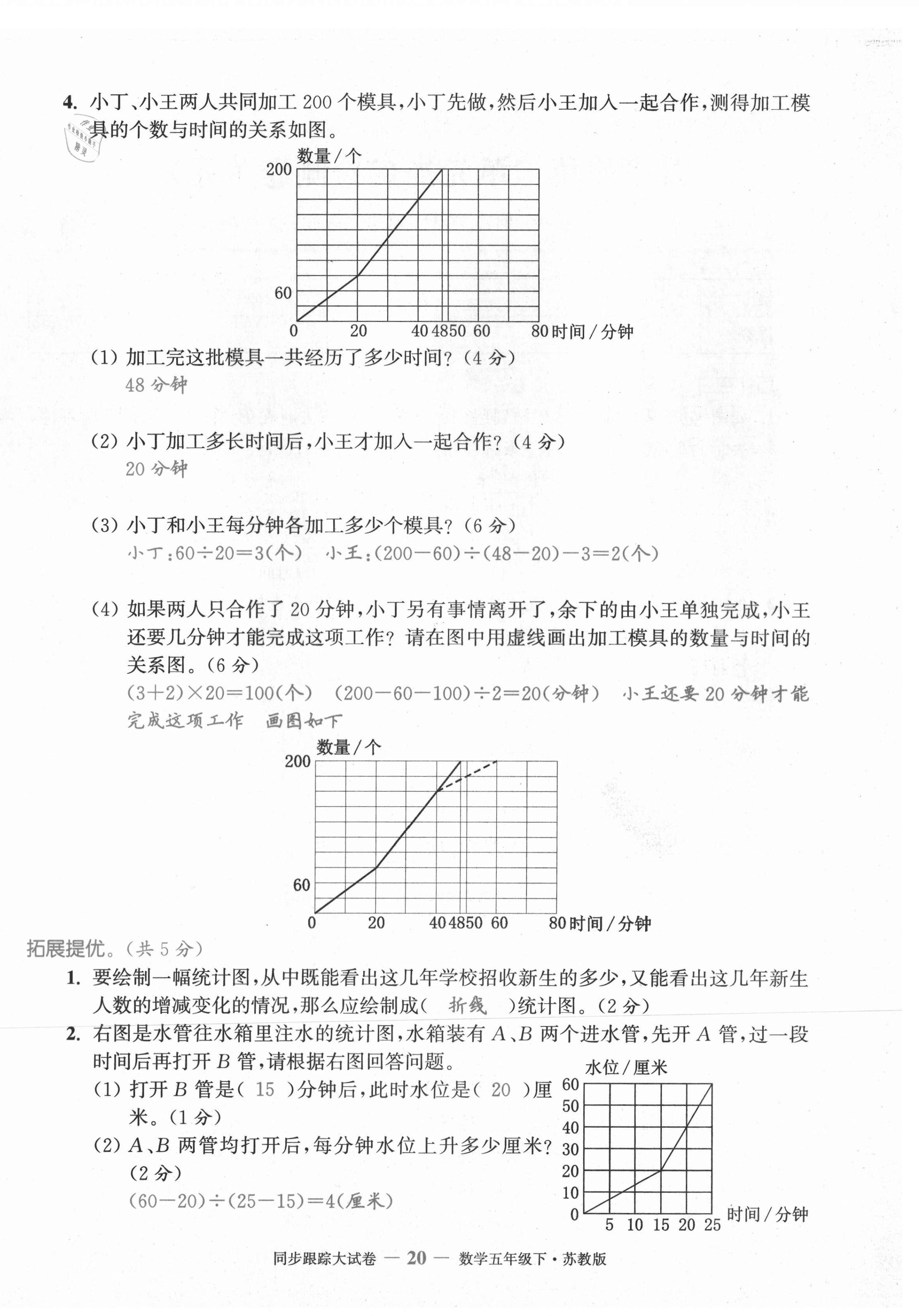 2021年復習金卷同步跟蹤大試卷五年級數學下冊蘇教版 第20頁