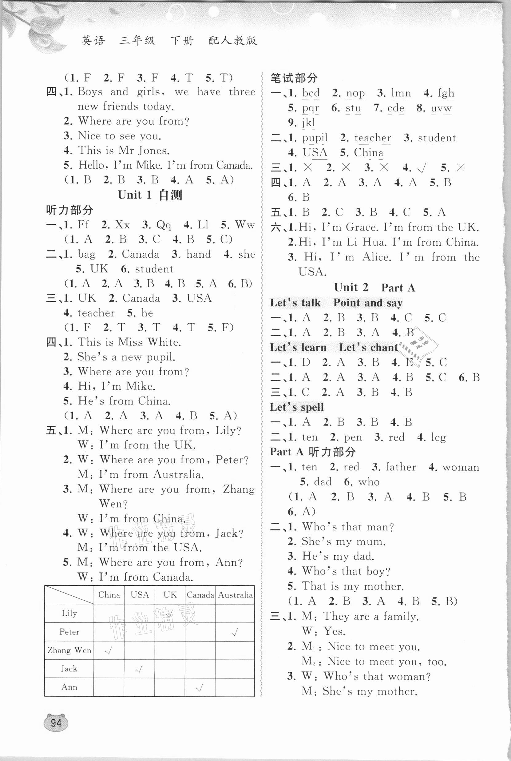 2021年新課程學(xué)習(xí)與測評同步學(xué)習(xí)三年級英語下冊人教版 第2頁