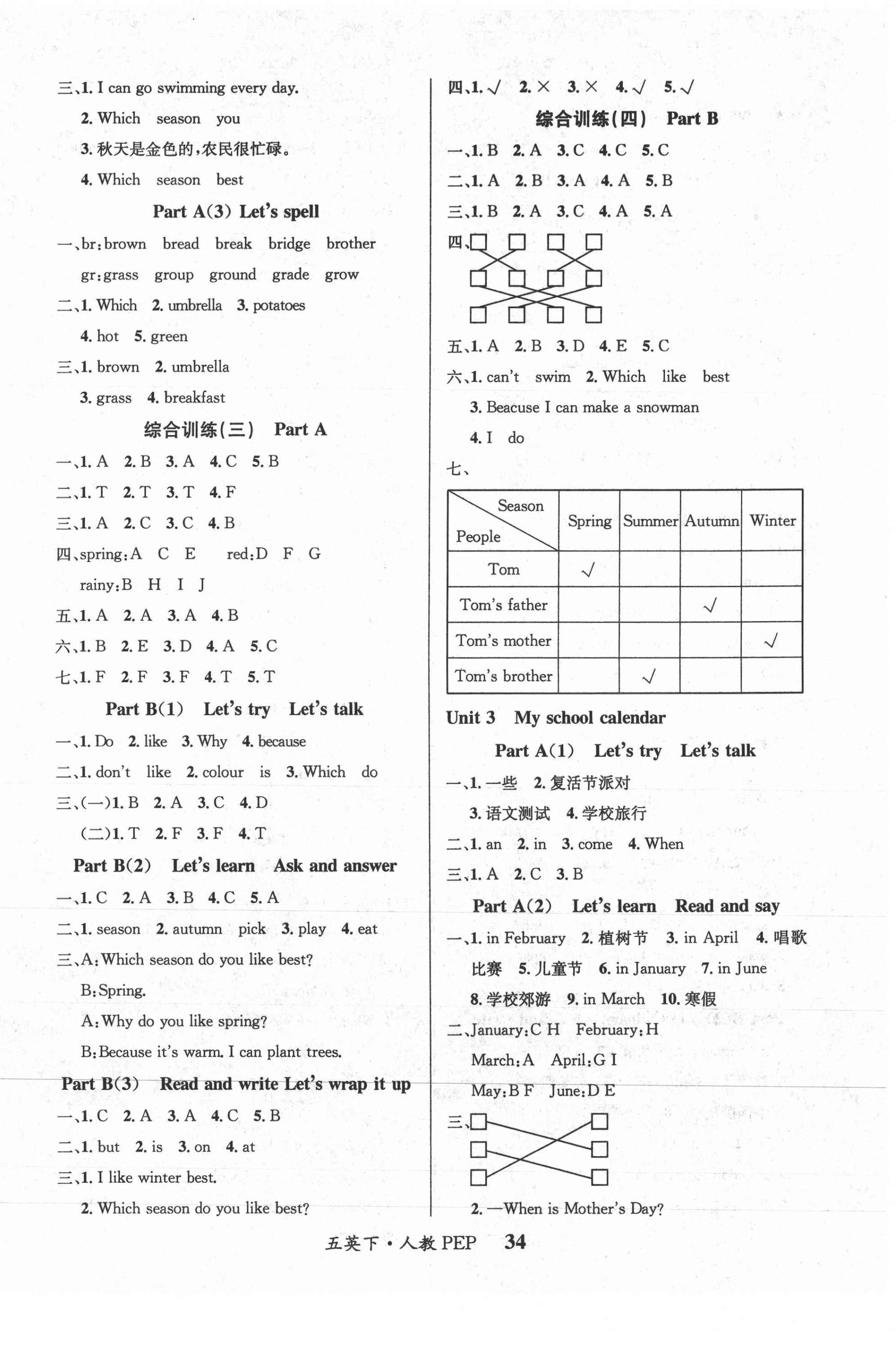 2021年課內(nèi)課外五年級(jí)英語(yǔ)下冊(cè)人教PEP版 第2頁(yè)