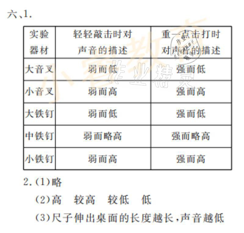 2021年湘岳假期寒假作業(yè)四年級科學教科版 參考答案第8頁