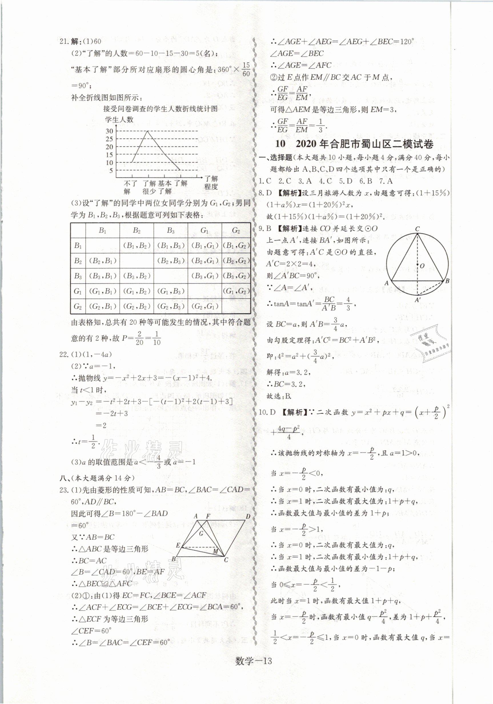 2021年優(yōu)等生中考試題精選數(shù)學(xué) 參考答案第13頁(yè)