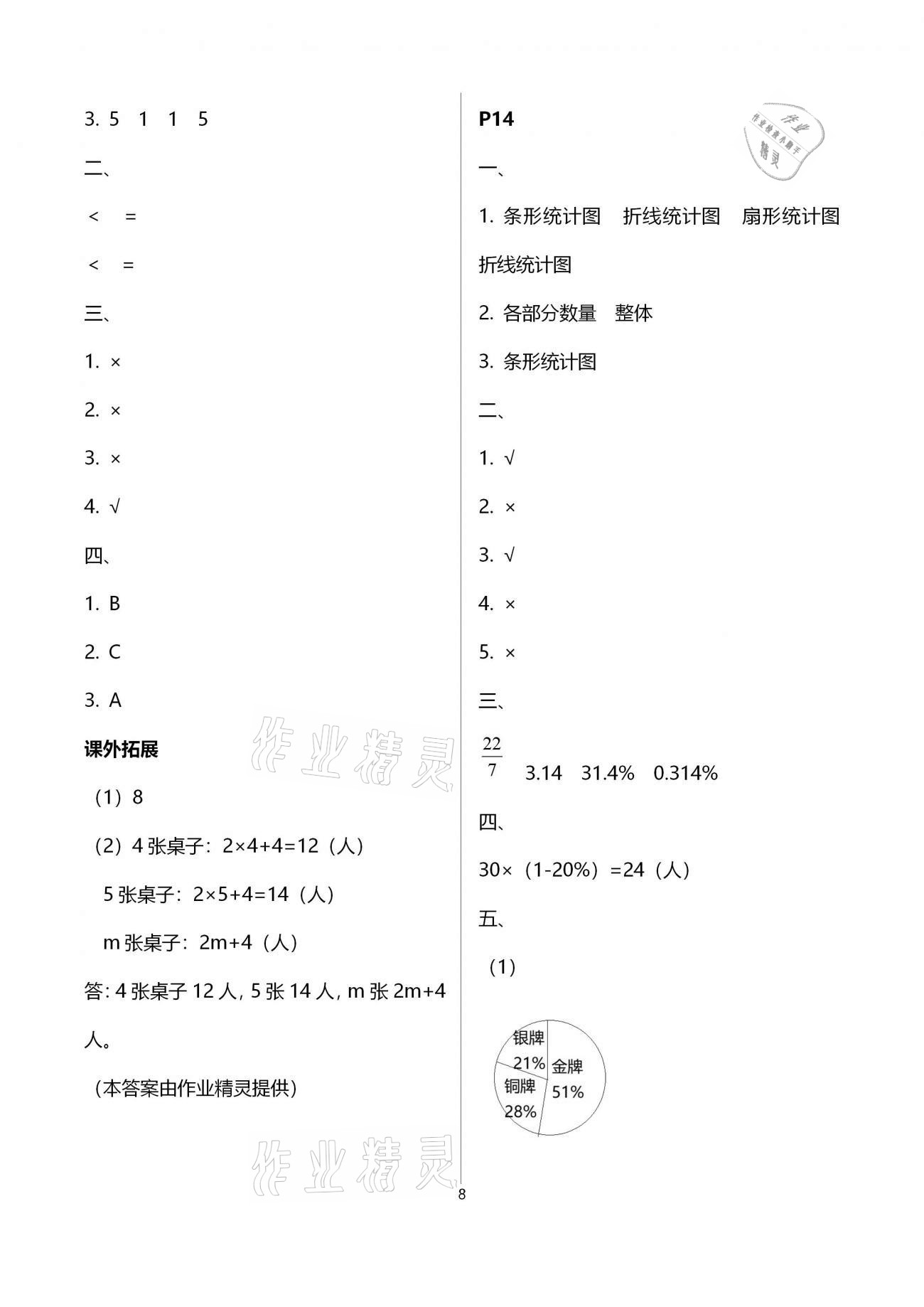 2021年一诺书业寒假作业快乐假期六年级数学人教版 参考答案第8页