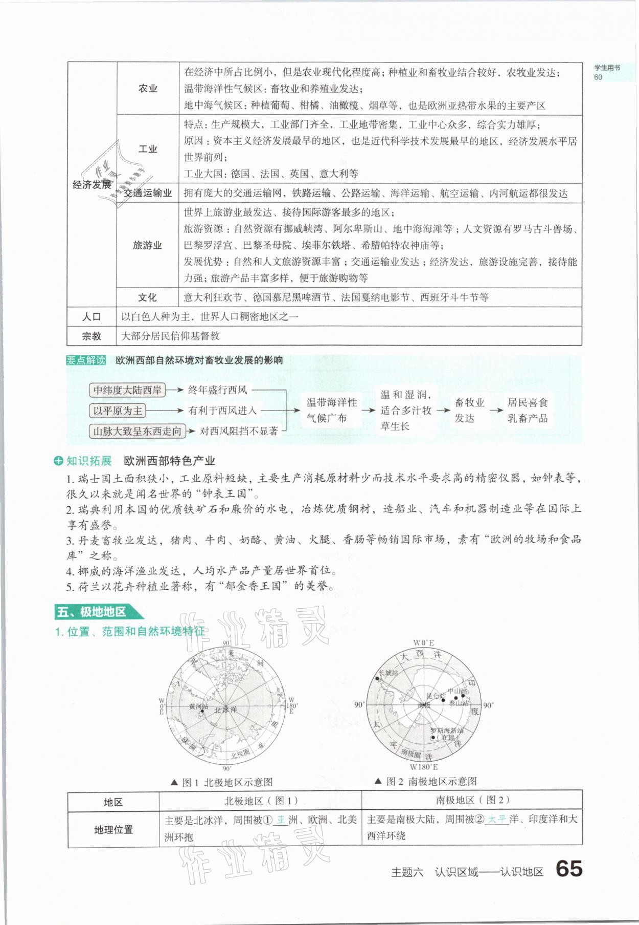 2021年滾動(dòng)遷移中考總復(fù)習(xí)地理山西專版 參考答案第65頁(yè)