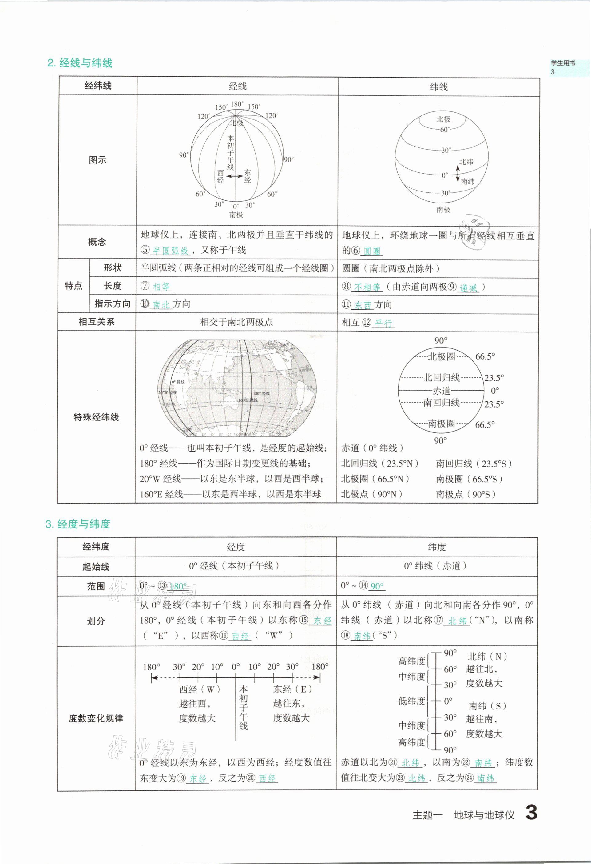 2021年滾動遷移中考總復習地理山西專版 參考答案第3頁