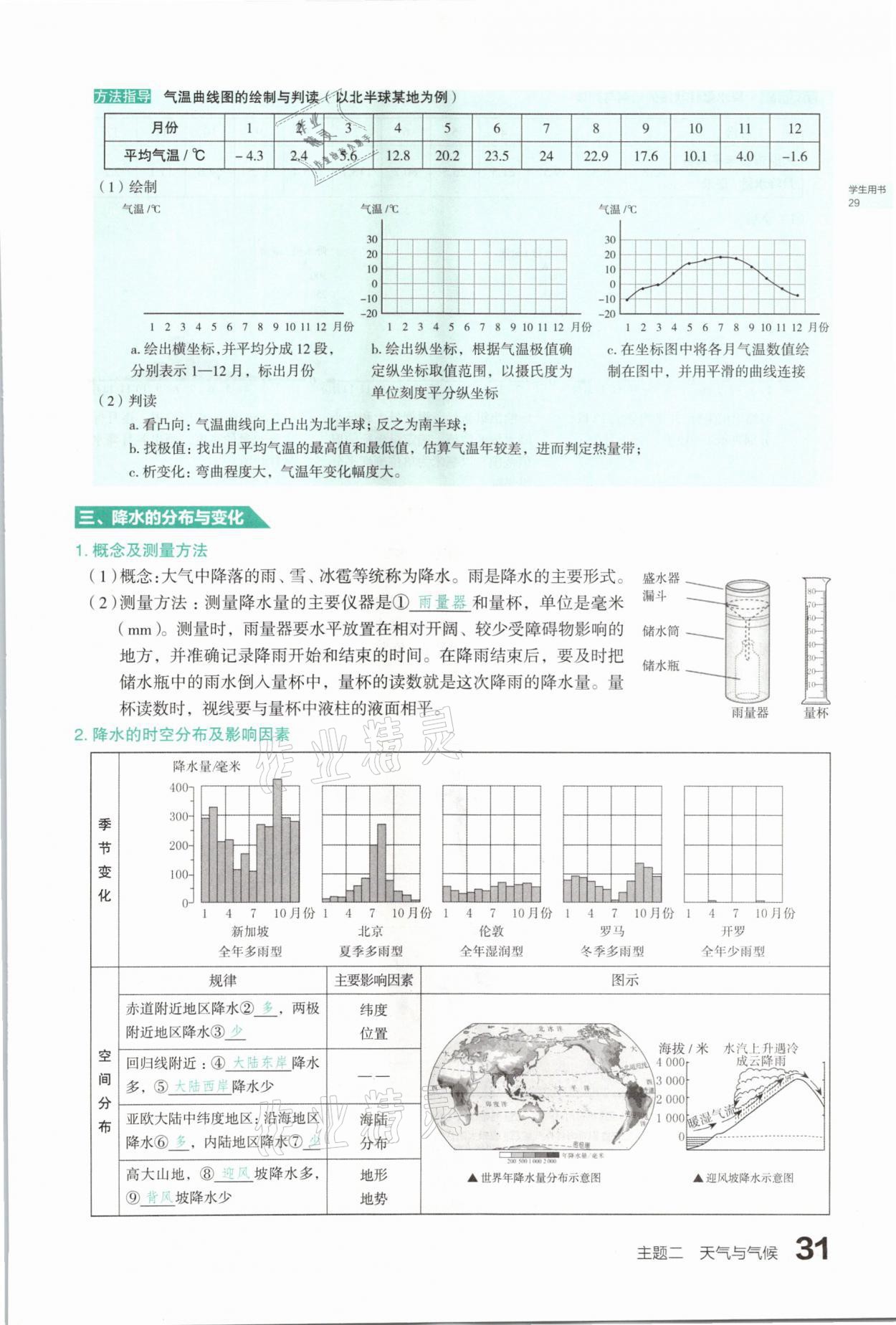 2021年滾動遷移中考總復(fù)習(xí)地理山西專版 參考答案第31頁