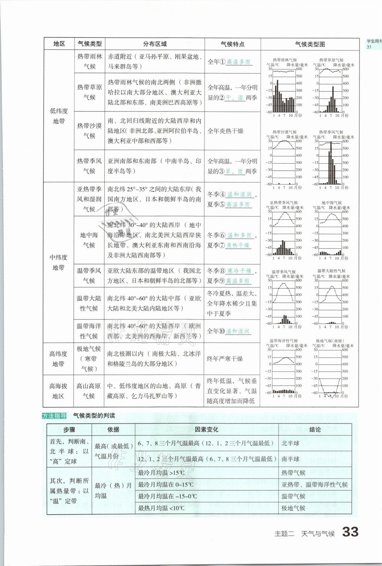 2021年滾動遷移中考總復(fù)習(xí)地理山西專版 參考答案第33頁