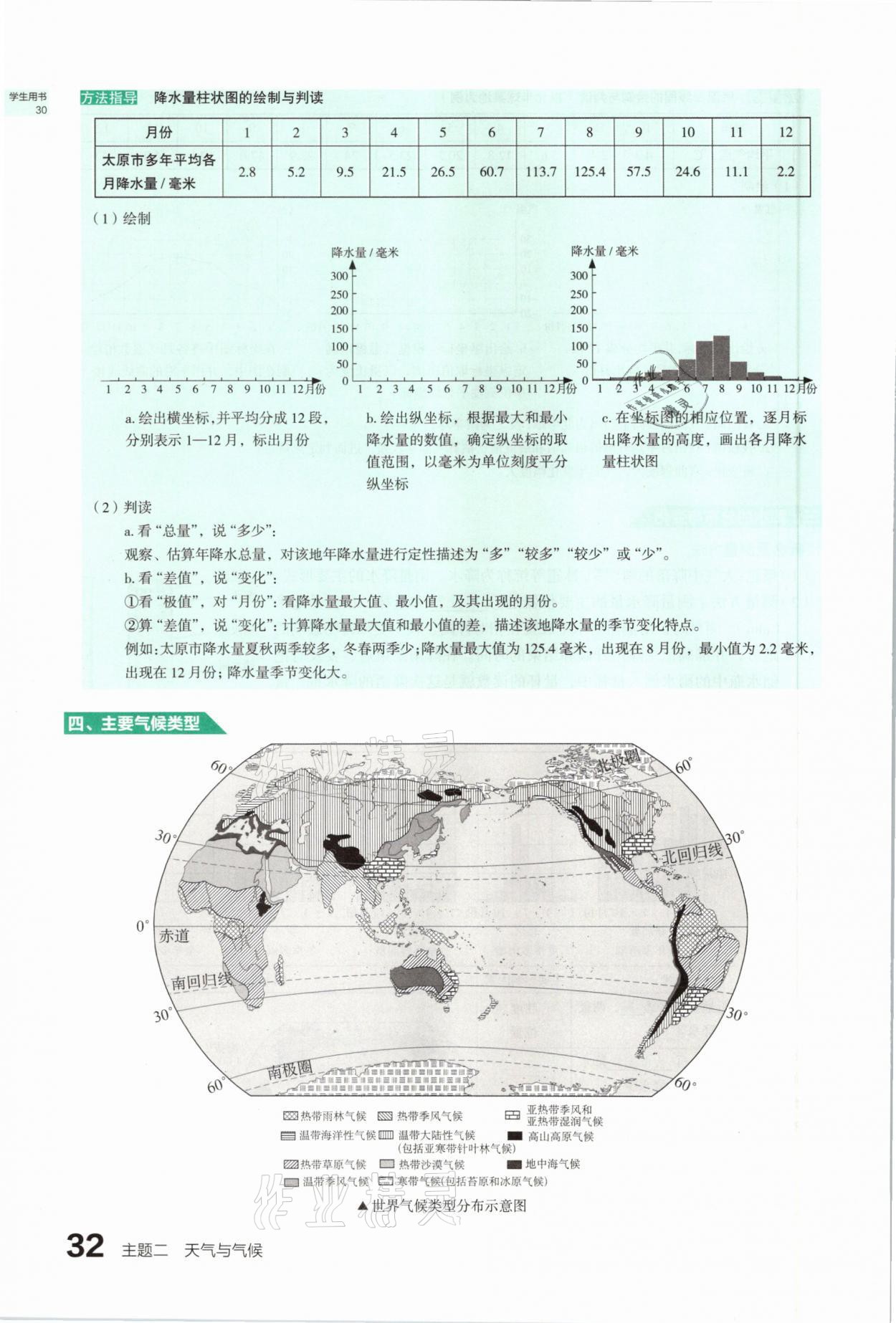 2021年滾動(dòng)遷移中考總復(fù)習(xí)地理山西專版 參考答案第32頁