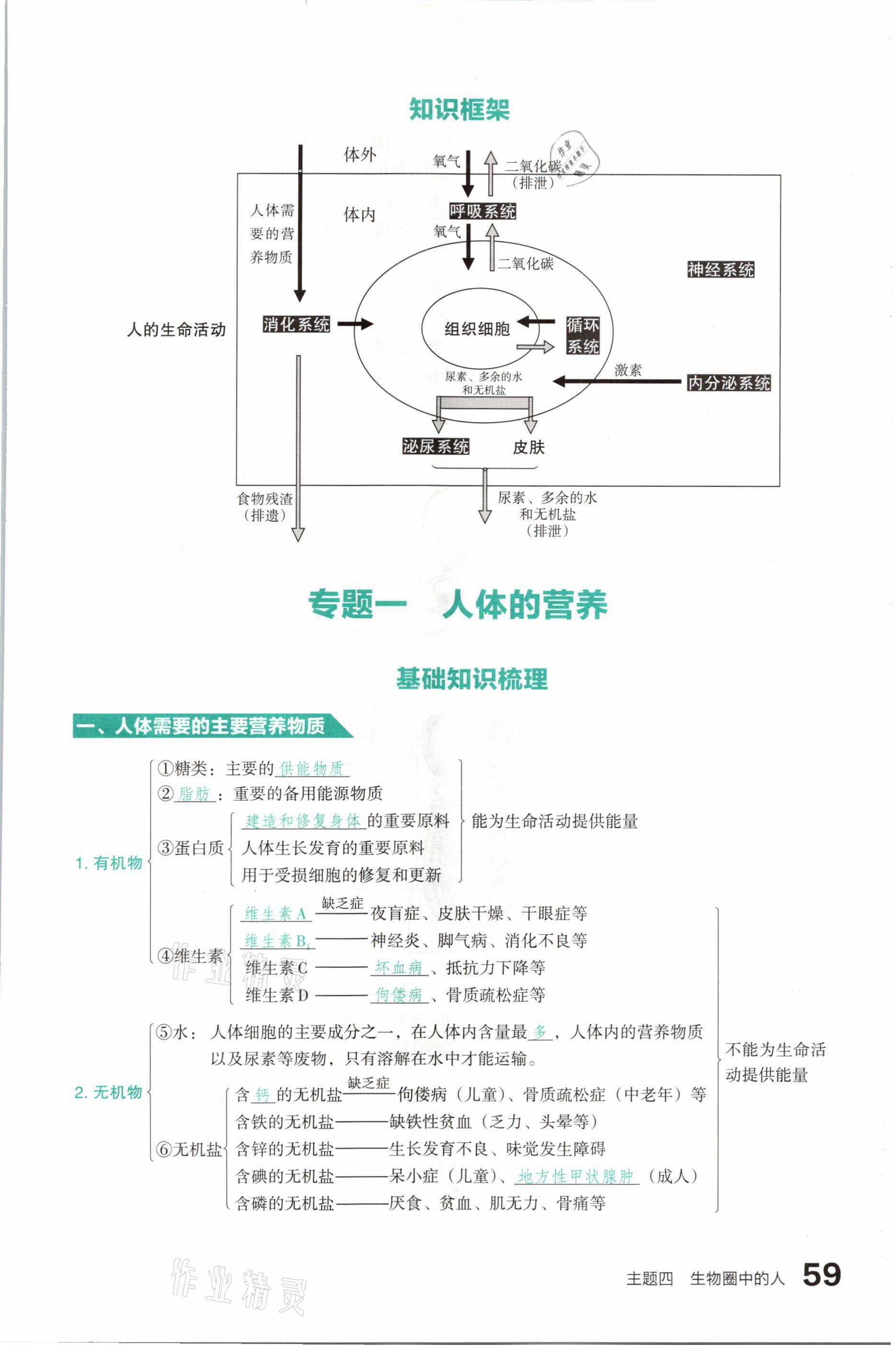 2021年滾動(dòng)遷移中考總復(fù)習(xí)生物學(xué)山西專(zhuān)版 參考答案第59頁(yè)