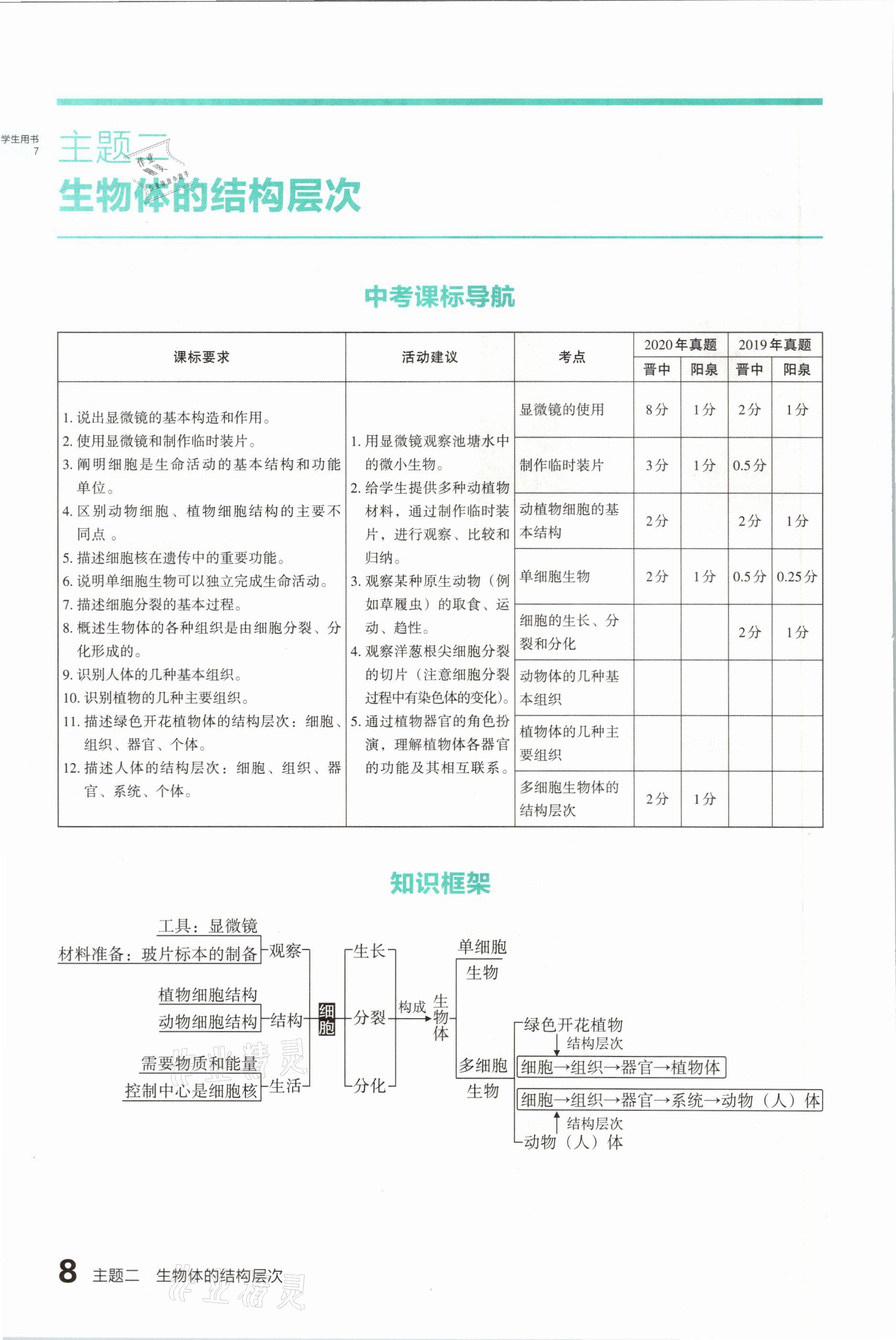 2021年滾動(dòng)遷移中考總復(fù)習(xí)生物學(xué)山西專版 參考答案第8頁