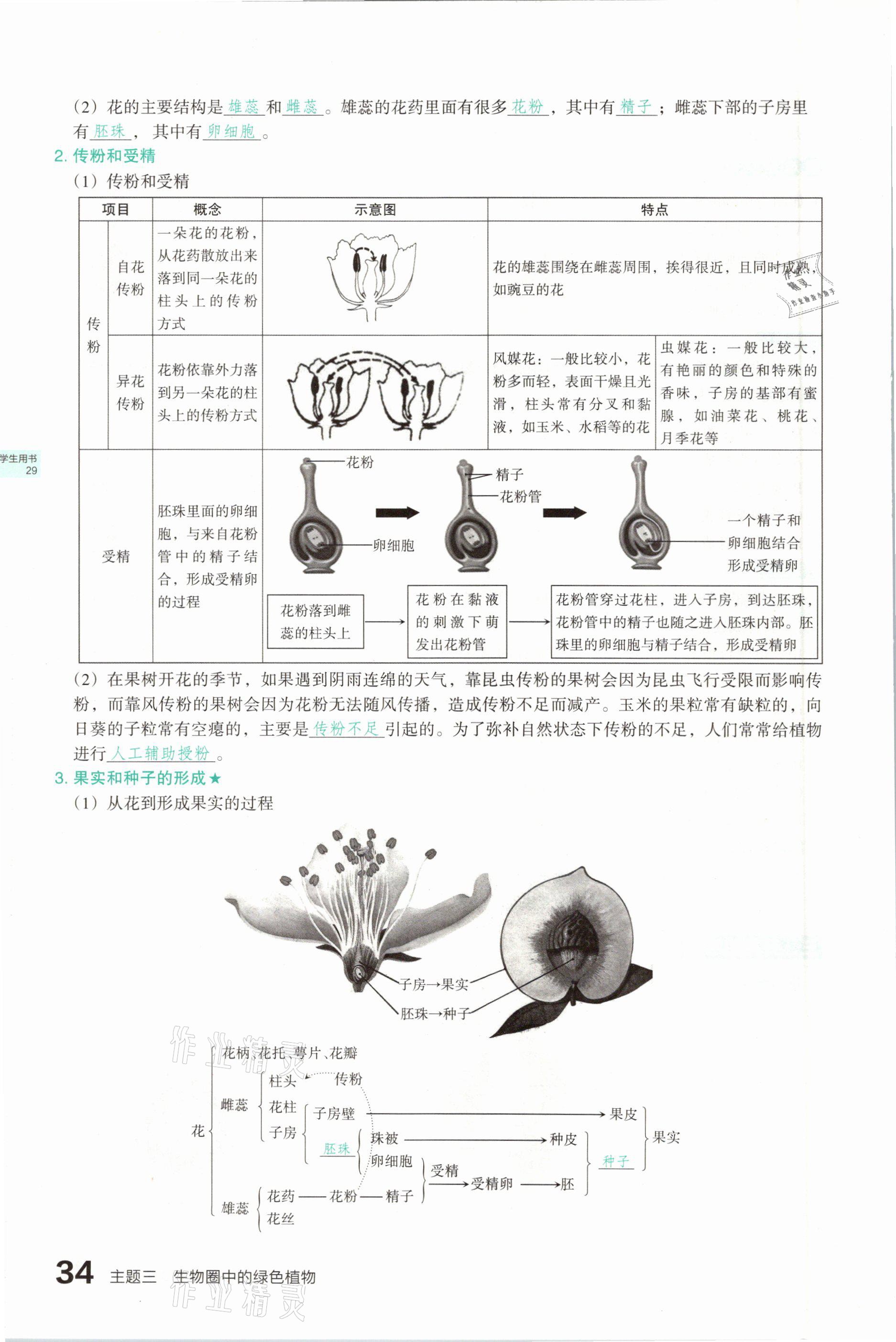 2021年滾動(dòng)遷移中考總復(fù)習(xí)生物學(xué)山西專版 參考答案第34頁