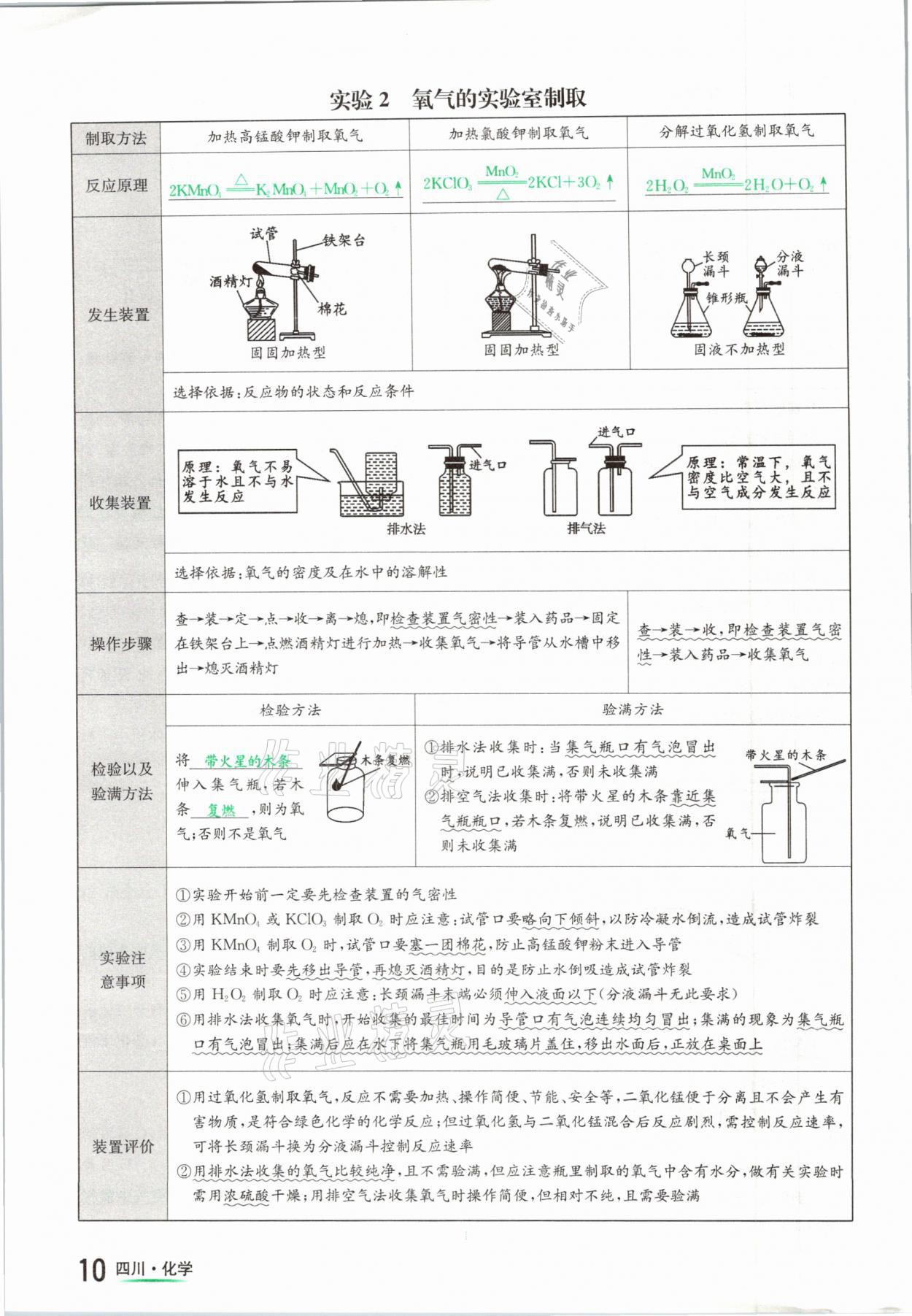 2021年中考2號化學(xué)四川專版 參考答案第10頁