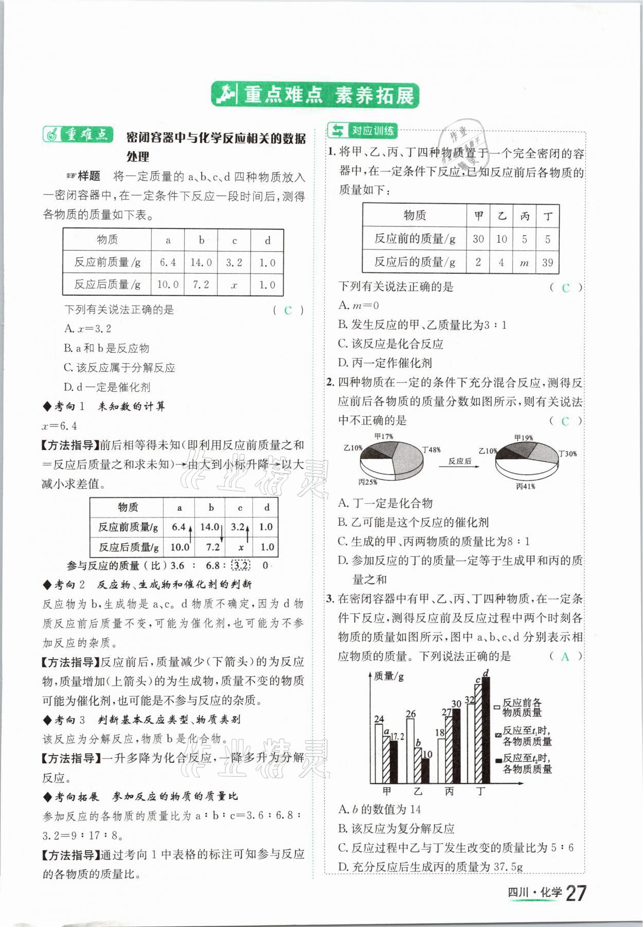 2021年中考2號(hào)化學(xué)四川專版 參考答案第27頁