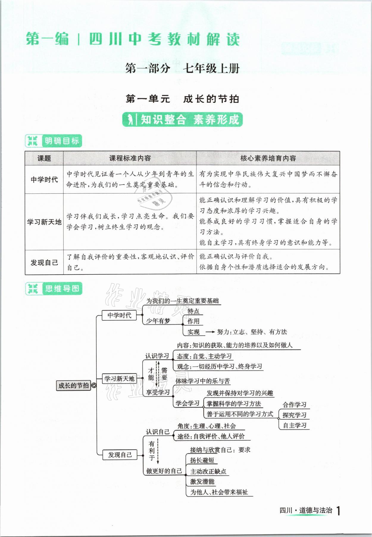 2021年中考2號道德與法治四川專版 參考答案第1頁