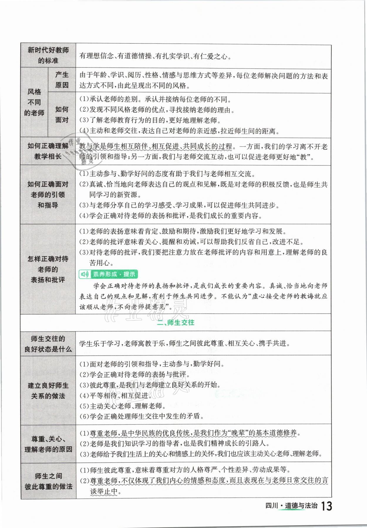 2021年中考2號(hào)道德與法治四川專版 參考答案第13頁