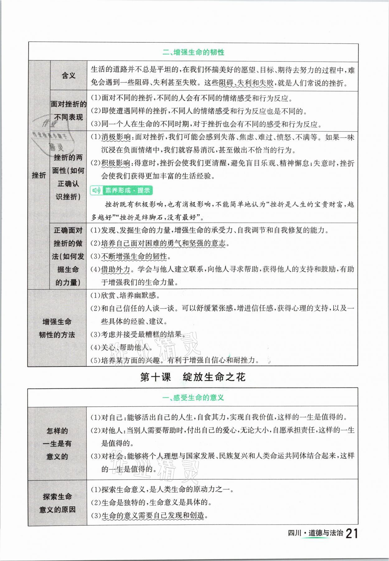 2021年中考2號(hào)道德與法治四川專版 參考答案第21頁(yè)