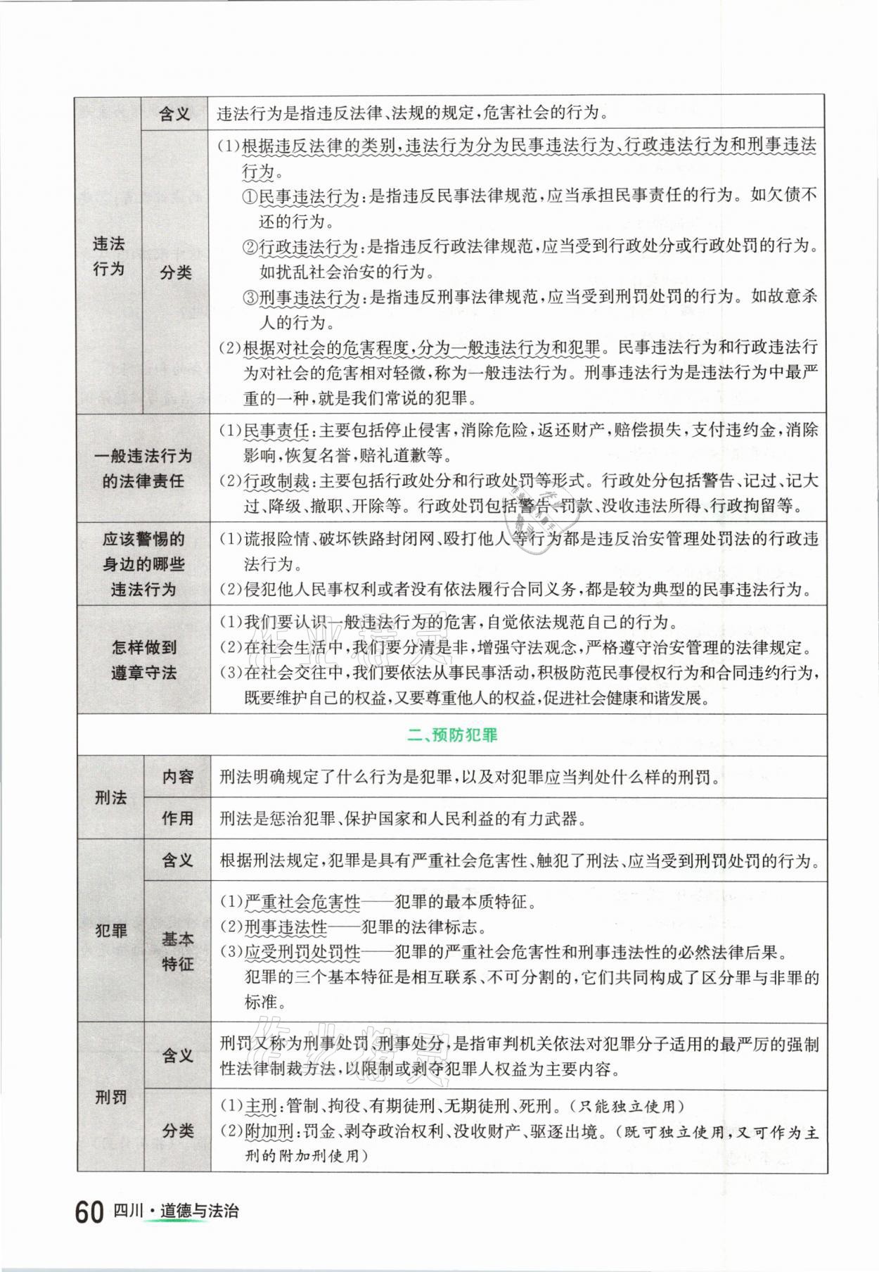 2021年中考2号道德与法治四川专版 参考答案第60页