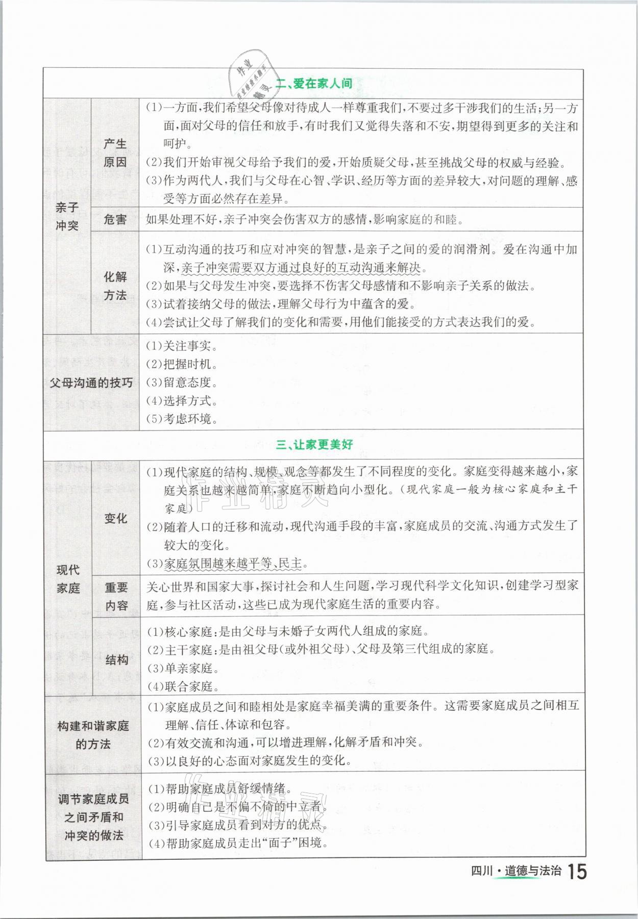 2021年中考2号道德与法治四川专版 参考答案第15页