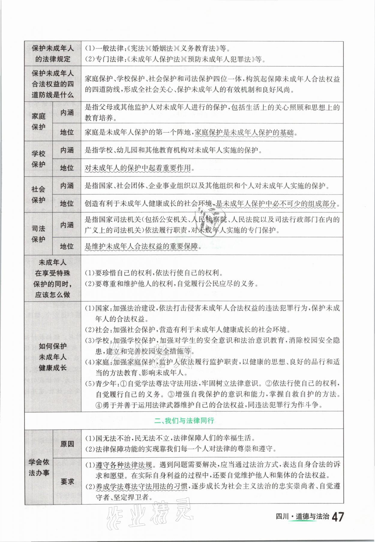 2021年中考2號(hào)道德與法治四川專版 參考答案第47頁