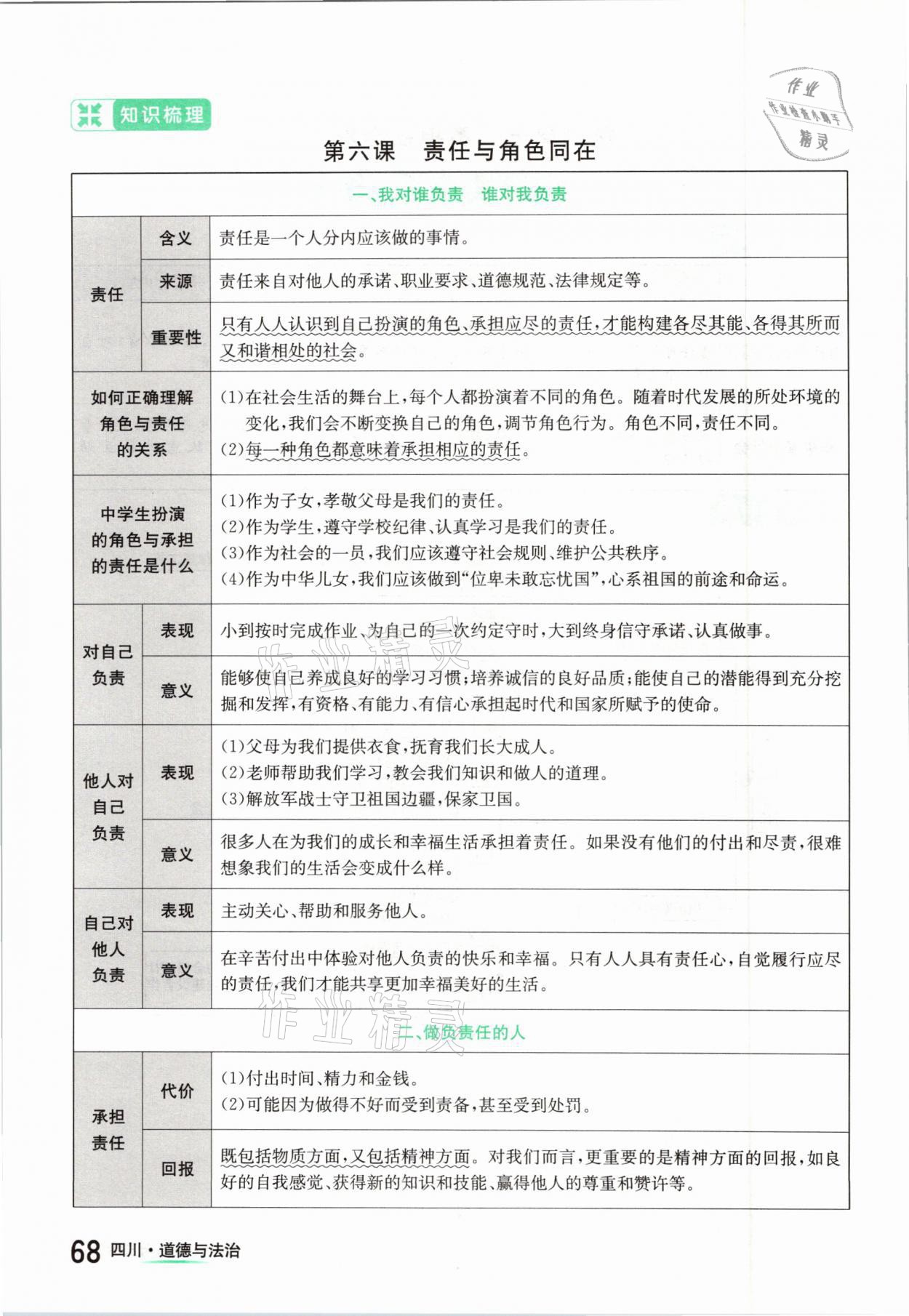 2021年中考2號(hào)道德與法治四川專版 參考答案第68頁(yè)