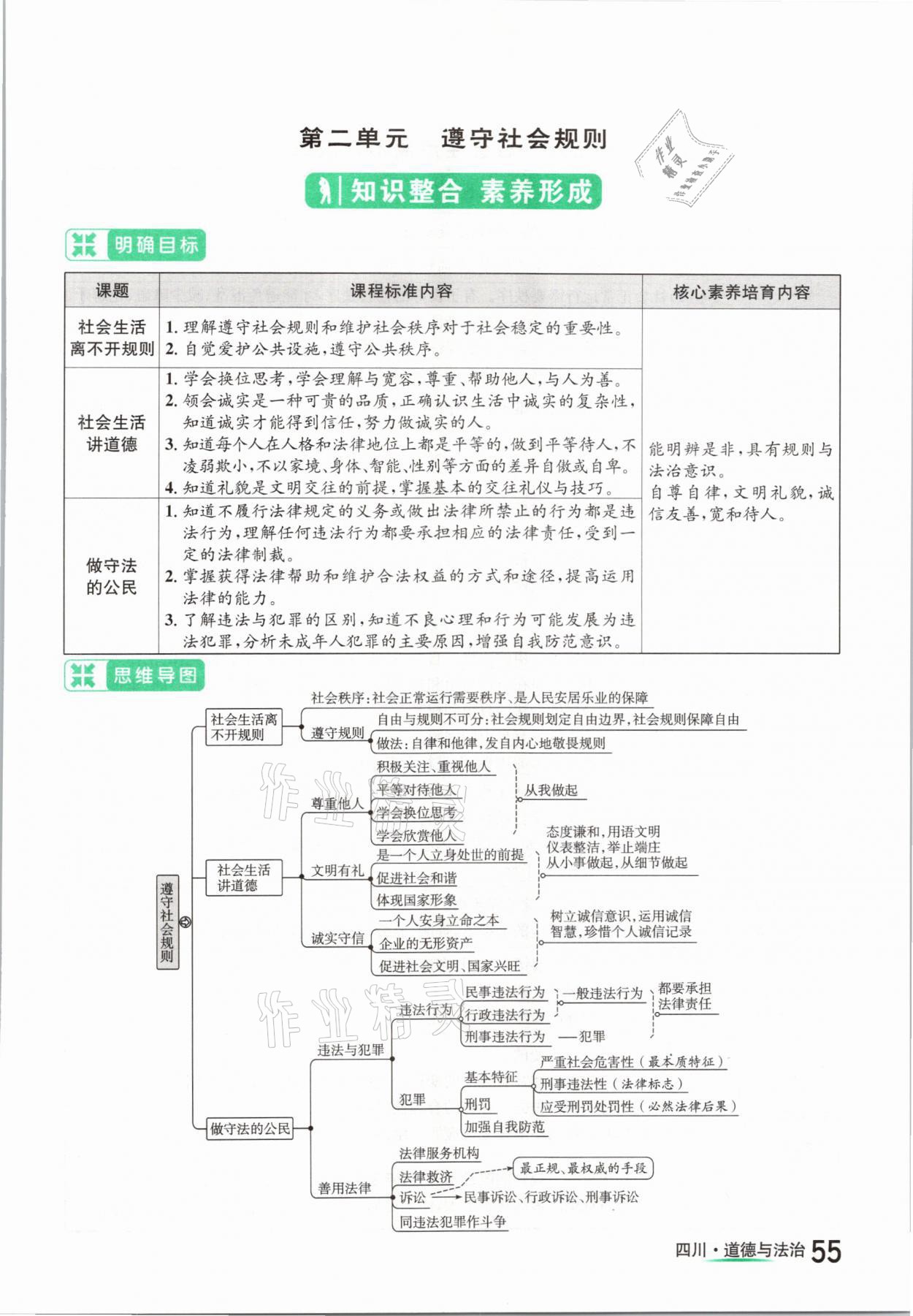 2021年中考2号道德与法治四川专版 参考答案第55页