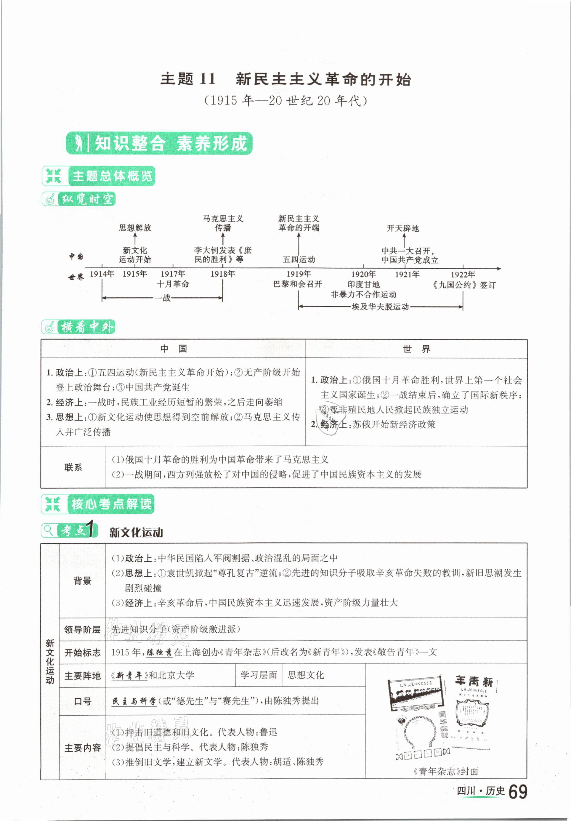 2021年中考2號(hào)歷史四川專版 參考答案第69頁