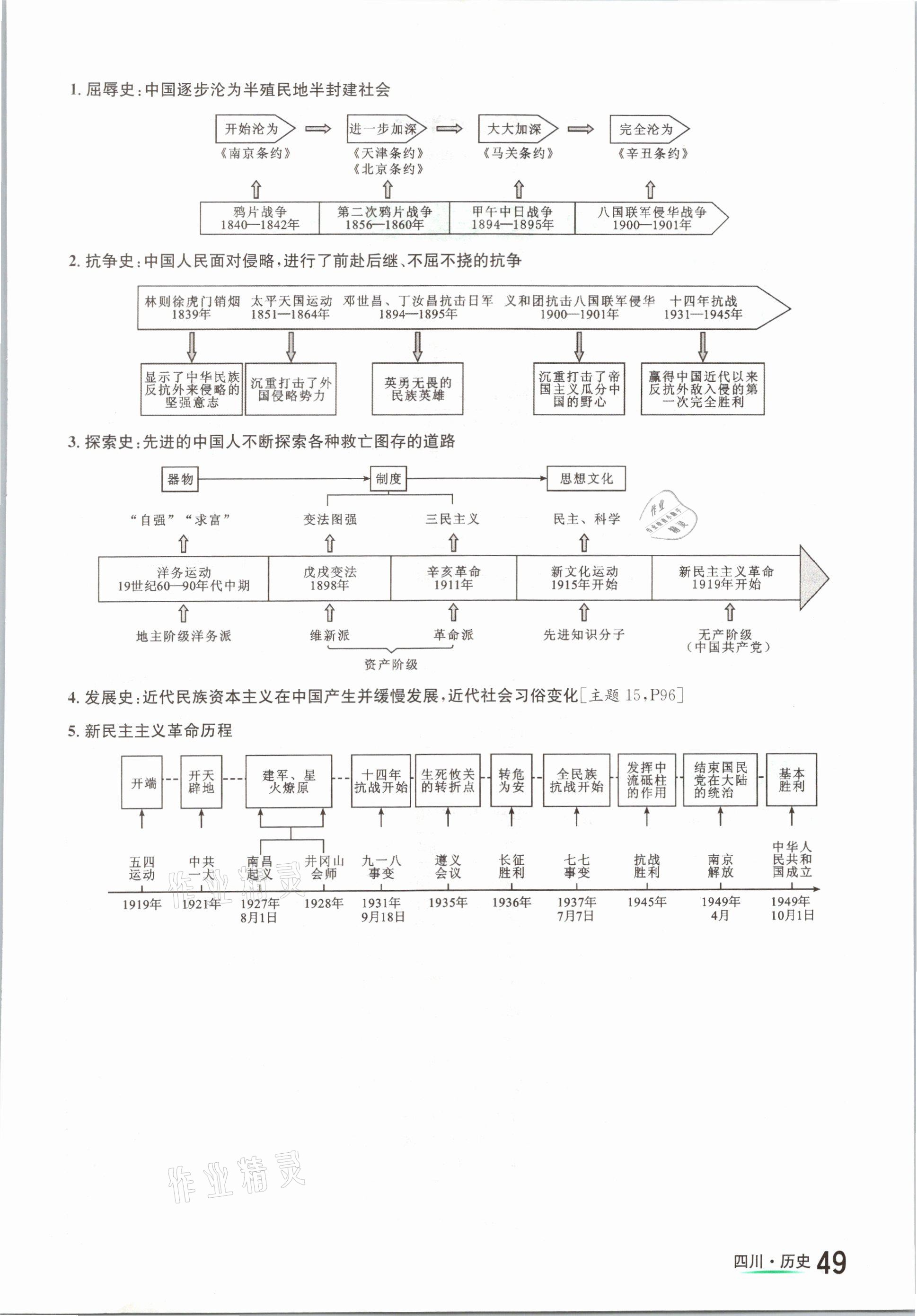 2021年中考2號歷史四川專版 參考答案第49頁