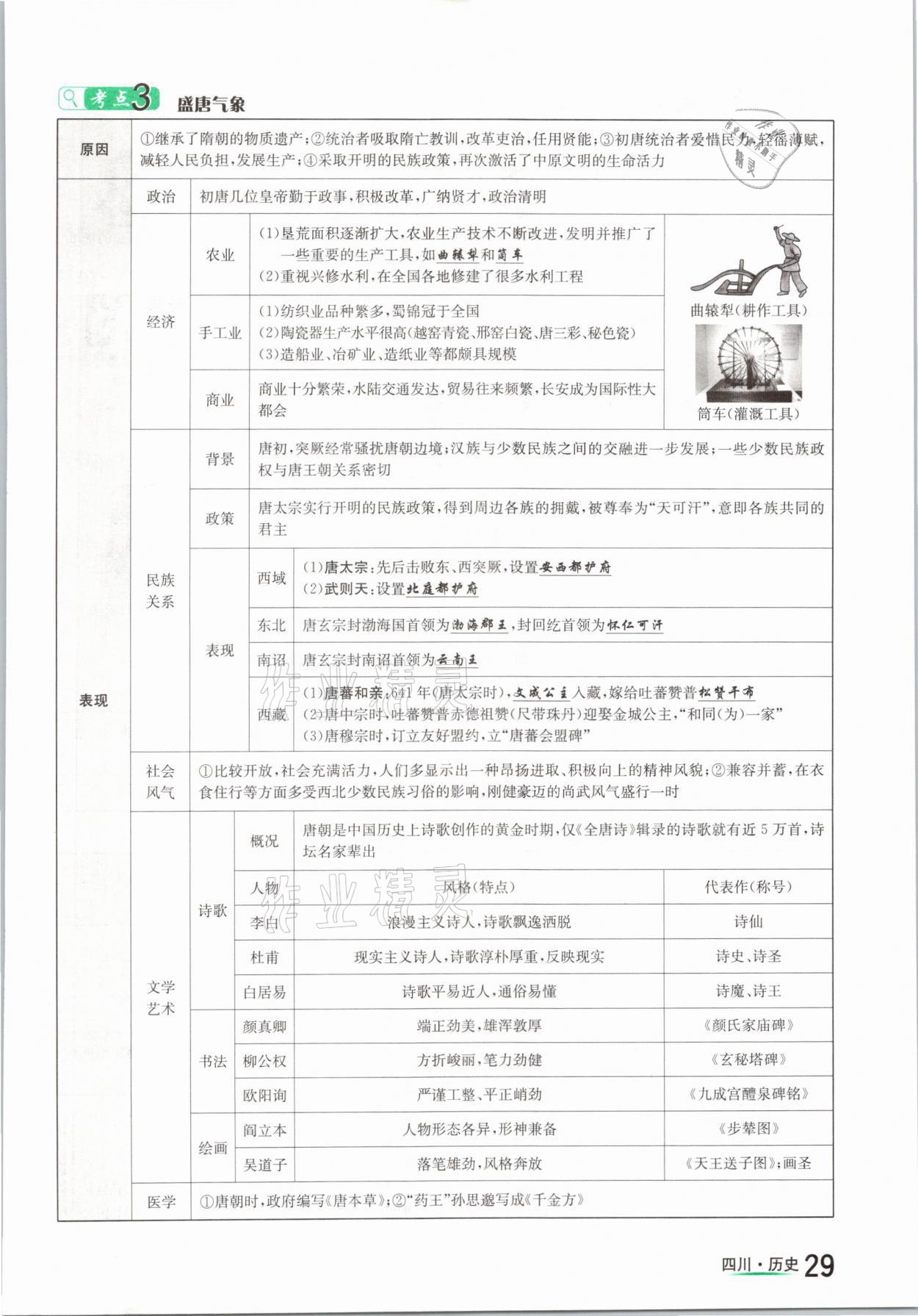 2021年中考2号历史四川专版 参考答案第29页