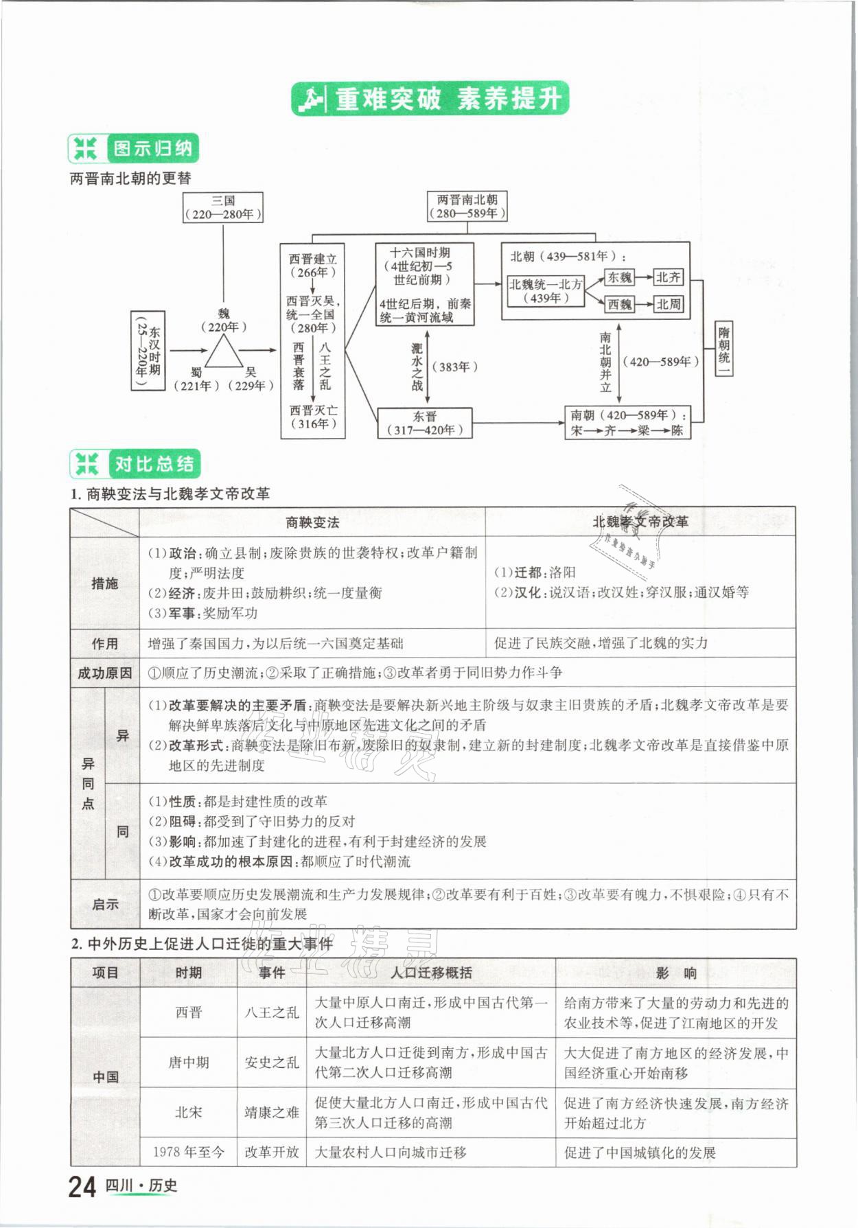 2021年中考2号历史四川专版 参考答案第24页