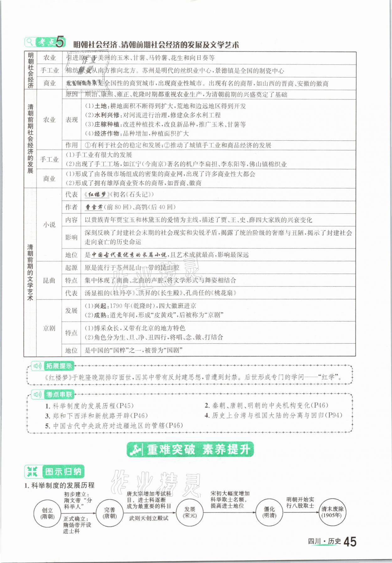 2021年中考2號(hào)歷史四川專版 參考答案第45頁