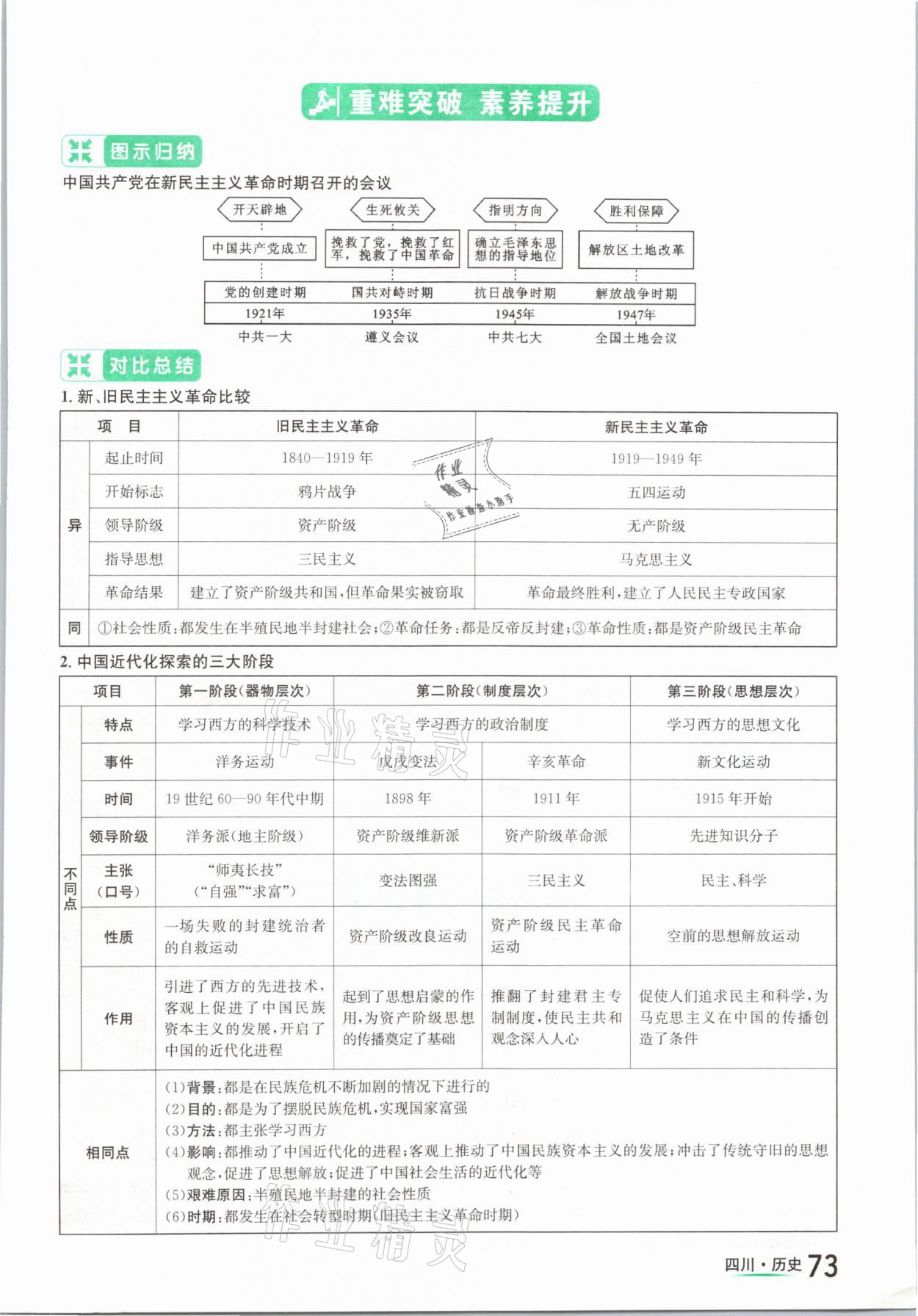 2021年中考2號(hào)歷史四川專版 參考答案第73頁