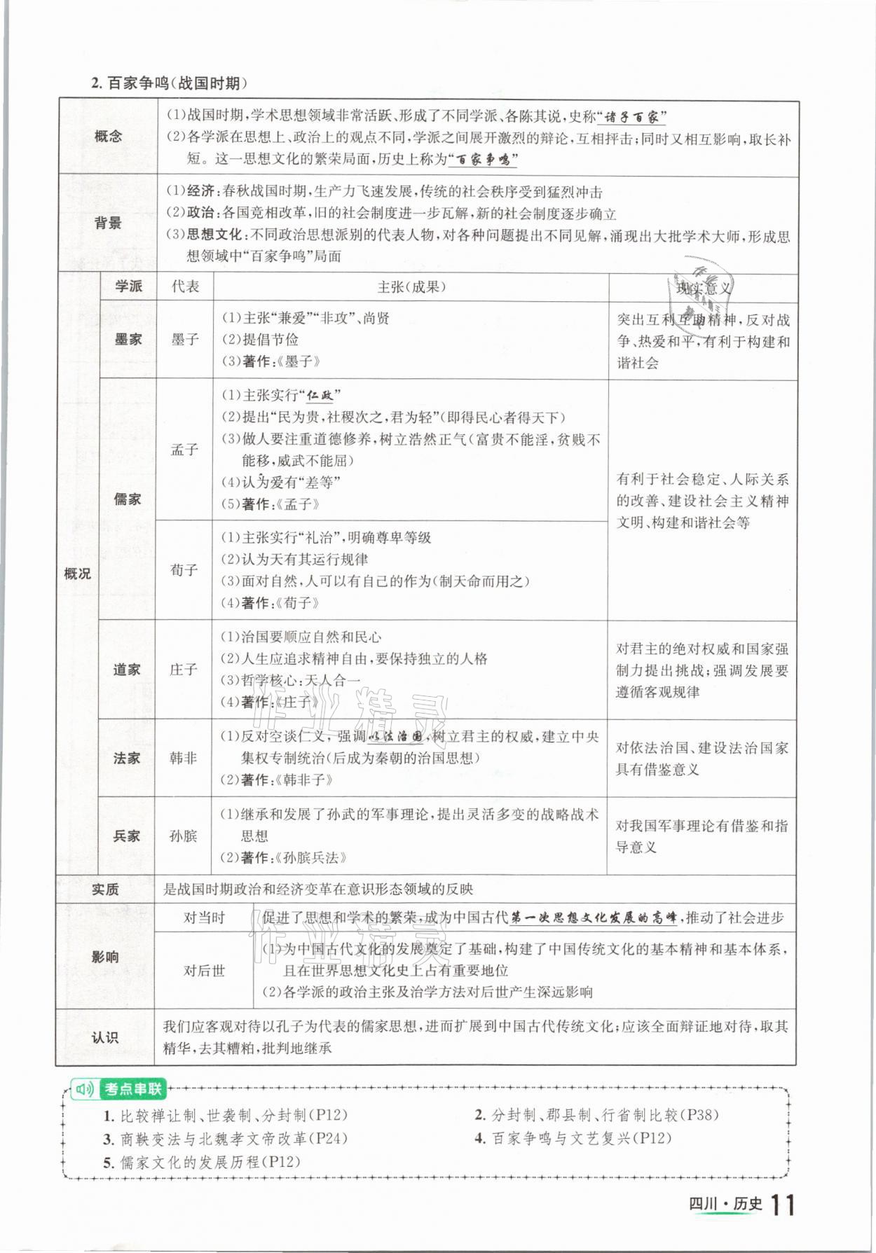 2021年中考2號(hào)歷史四川專版 參考答案第11頁