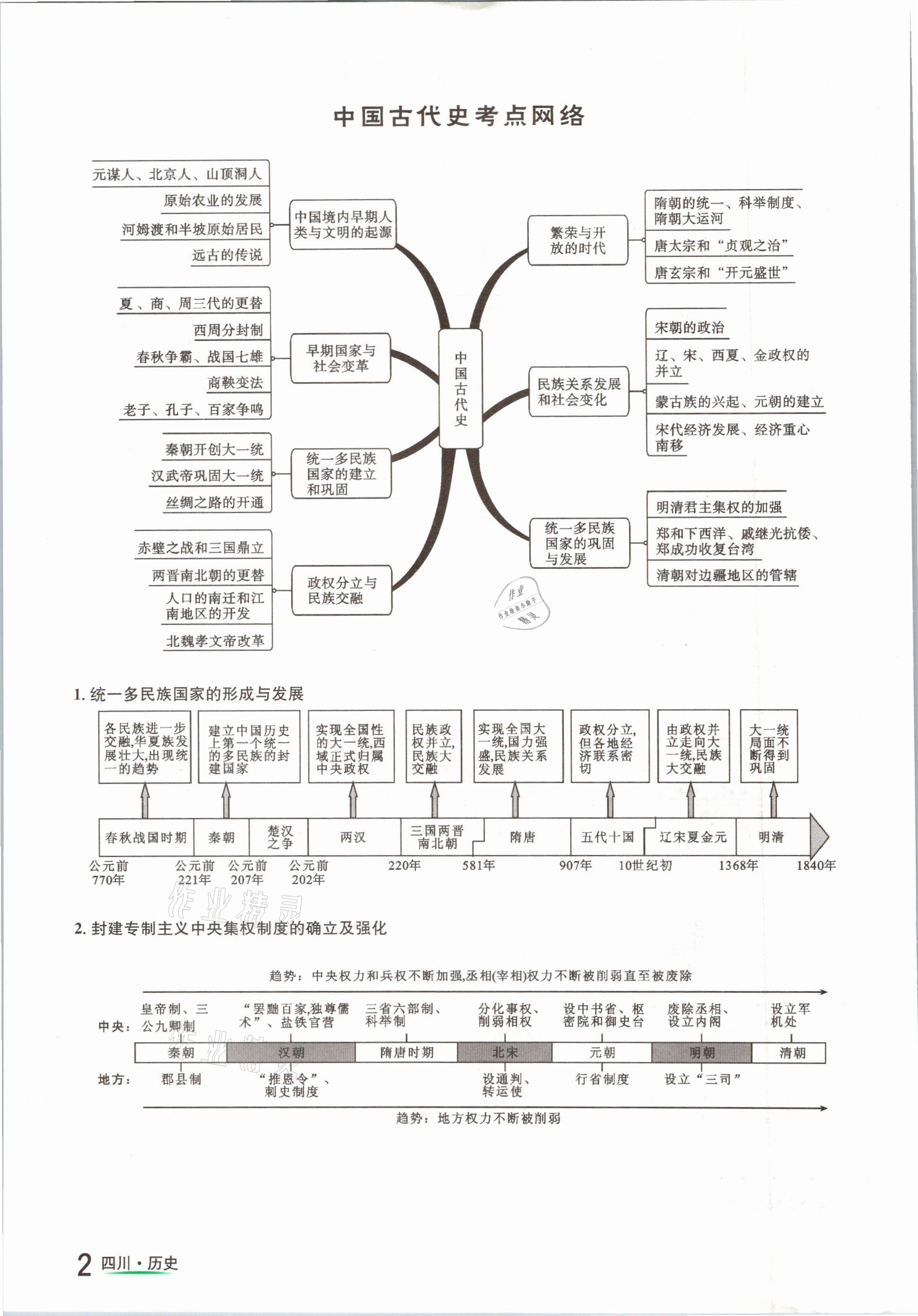 2021年中考2號(hào)歷史四川專(zhuān)版 參考答案第2頁(yè)